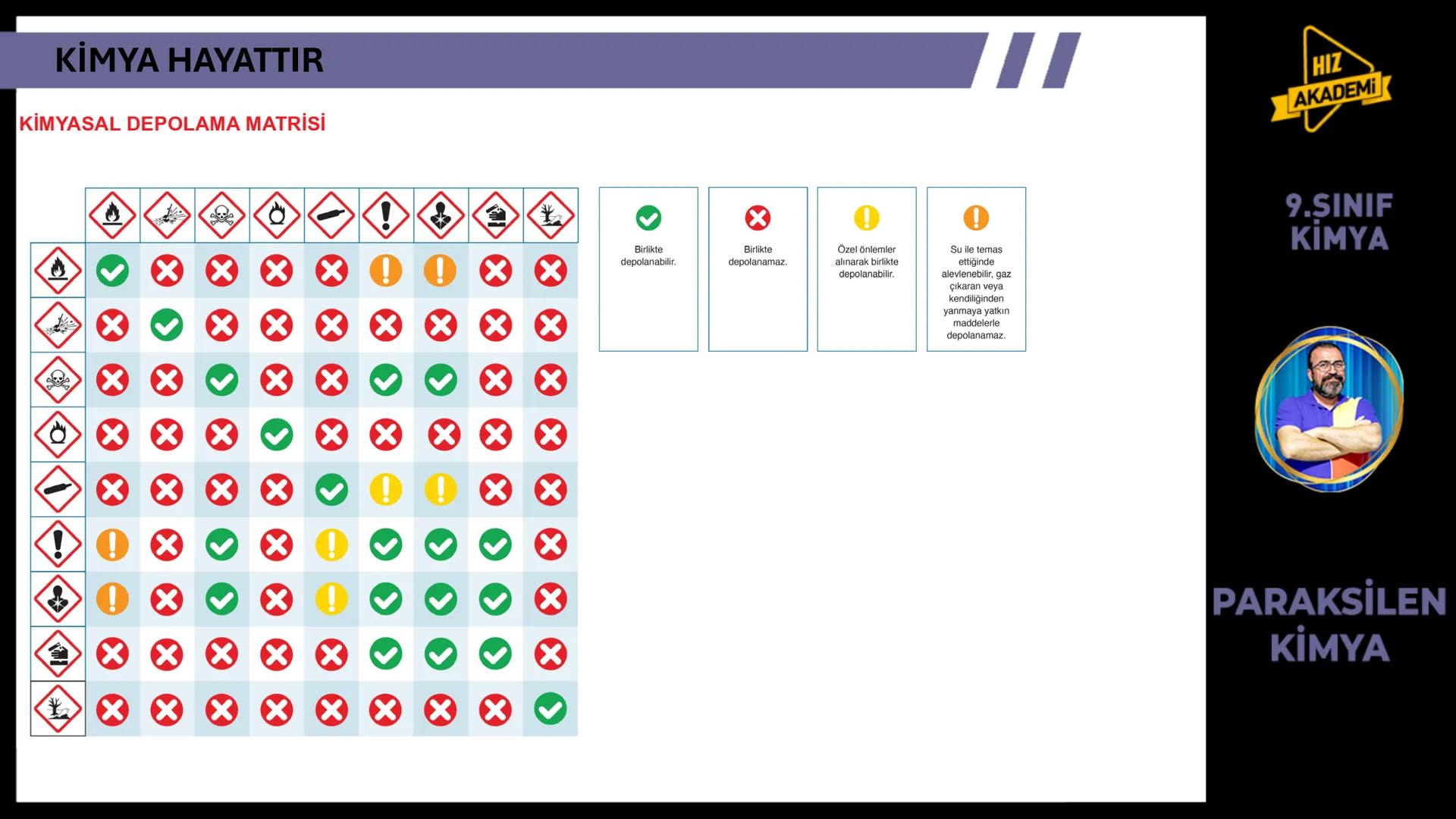 CH3
KİMYA
HAYATTIR
9. SINIF 1. ТЕМА
OH
NcH
BAVA
00
NGOHCH
HCG
OH
ETKİLEŞİM:
* Kimya Hayattır
0800
HIZ
AKADEMİ
9.SINIF
KİMYA
PA