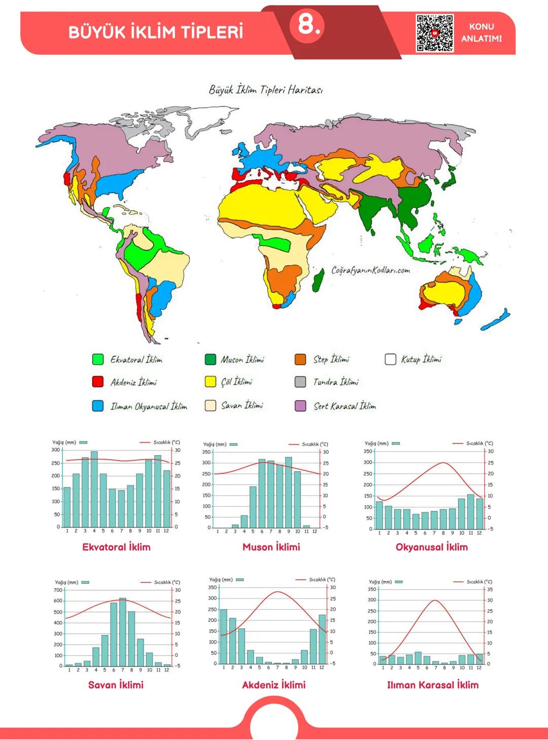 TYT
COĞRAFYA
ÖNEMLİ KAVRAMLAR
22 SAYFADA
AKTIF ZEKA
MEB ÖZETLİ 98 SAYFALIK TAM HAL
ÜCRETSİZ KONU BİTİRME KAMPI + EXCEL
DERECEDEN PRAT