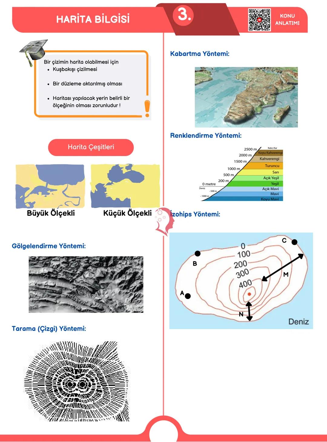 TYT
COĞRAFYA
ÖNEMLİ KAVRAMLAR
22 SAYFADA
AKTIF ZEKA
MEB ÖZETLİ 98 SAYFALIK TAM HAL
ÜCRETSİZ KONU BİTİRME KAMPI + EXCEL
DERECEDEN PRAT