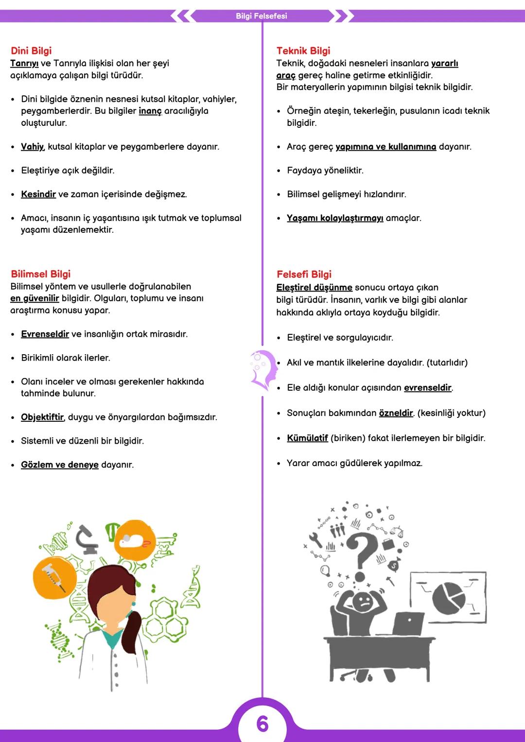 # Felsefe Konuları
Felsefenin Alanı........................................................................................................