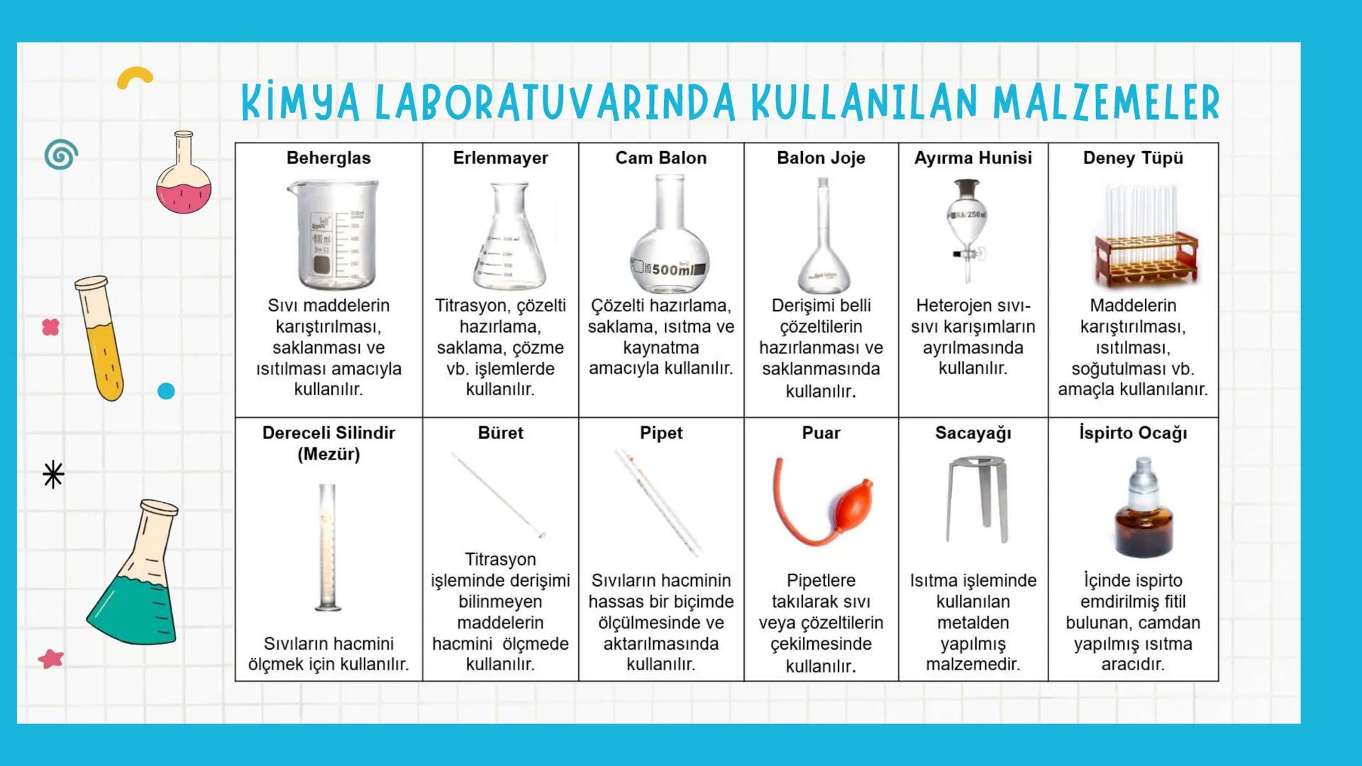 *
1. TEMA: ETKİLEŞİM
1.1. KİMYA HAYATTIR
1.2. ATOMDAN PERİYODİK TABLOYA
*
*
* *
*
NELER ÖĞRENECEKSİNİZ?
Bu temada
* Kimya biliminin g