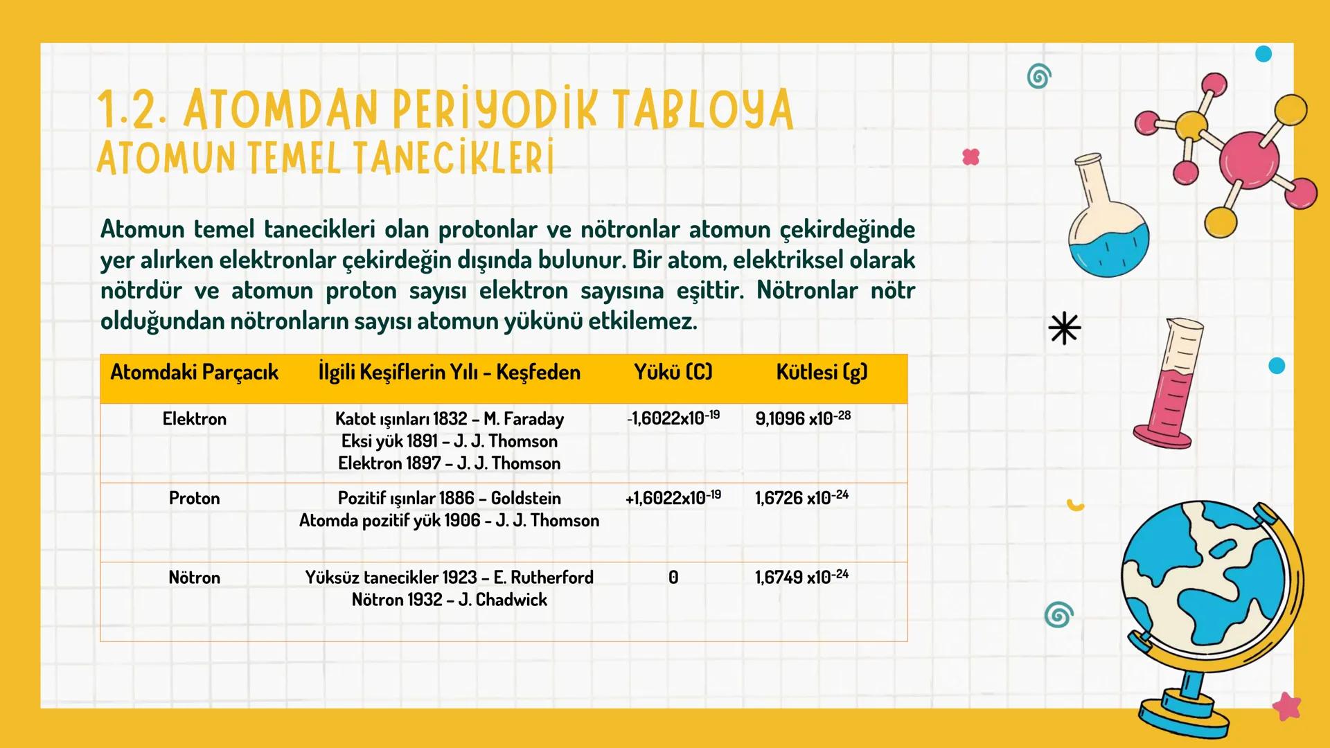 *
1. TEMA: ETKİLEŞİM
1.1. KİMYA HAYATTIR
1.2. ATOMDAN PERİYODİK TABLOYA
*
*
* *
*
NELER ÖĞRENECEKSİNİZ?
Bu temada
* Kimya biliminin g