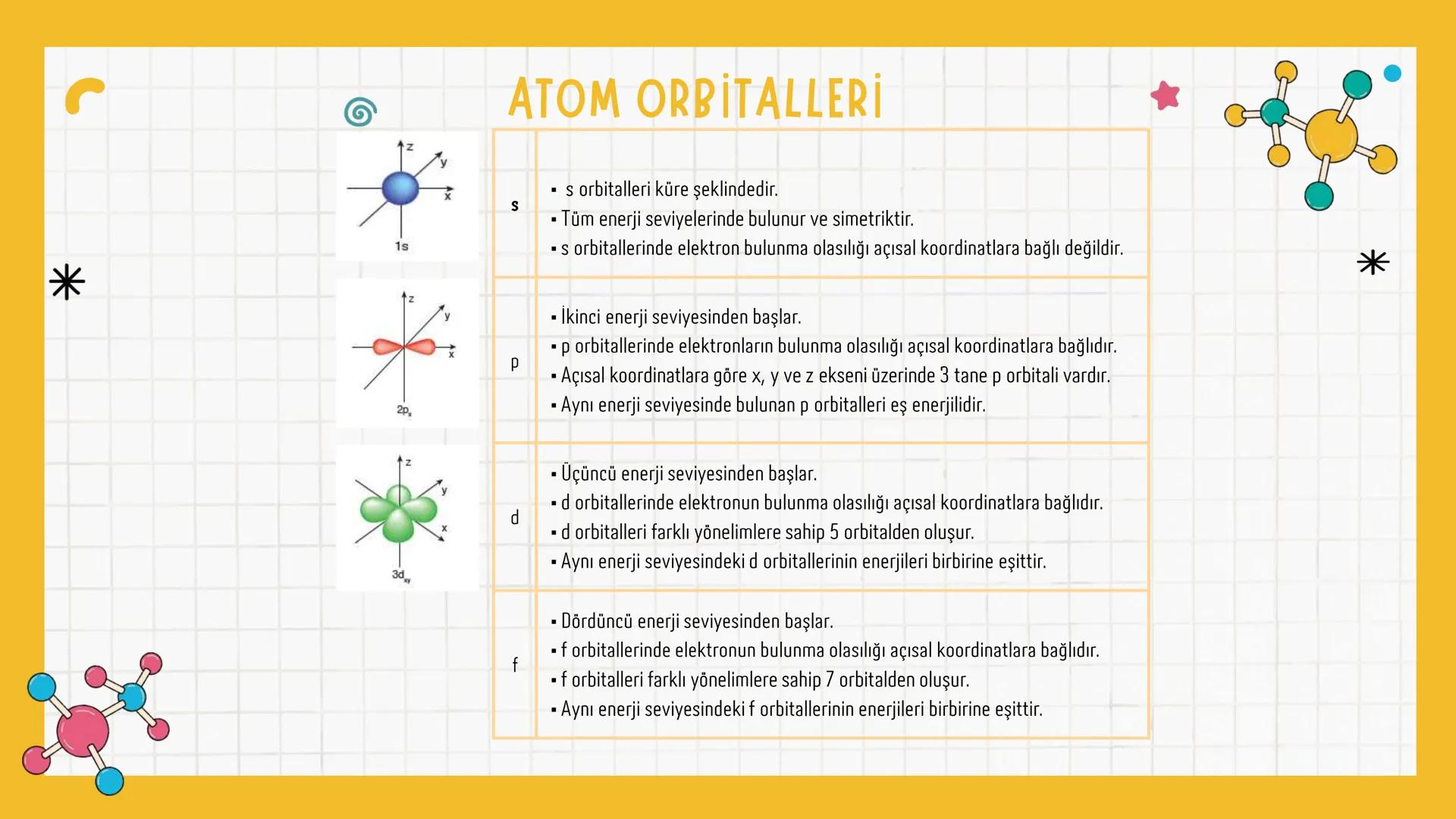 *
1. TEMA: ETKİLEŞİM
1.1. KİMYA HAYATTIR
1.2. ATOMDAN PERİYODİK TABLOYA
*
*
* *
*
NELER ÖĞRENECEKSİNİZ?
Bu temada
* Kimya biliminin g
