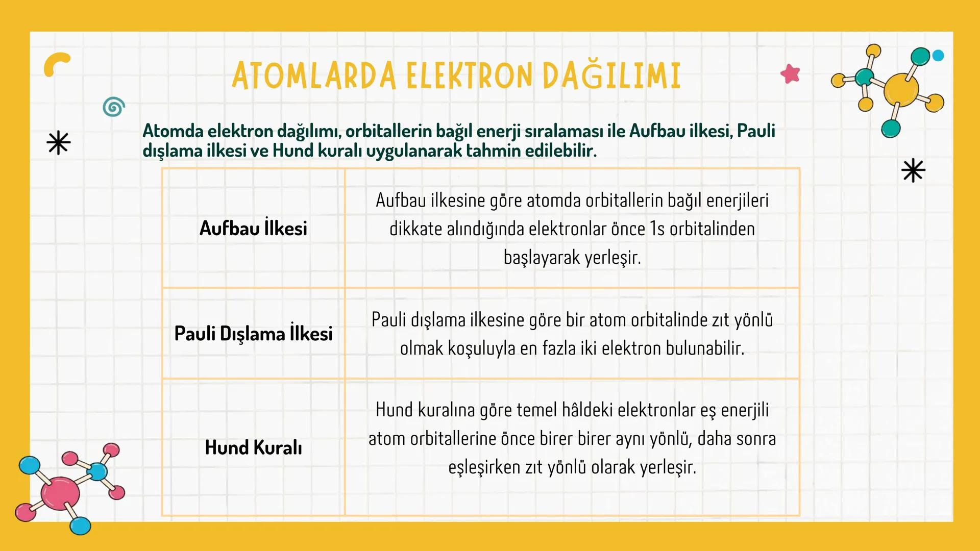 *
1. TEMA: ETKİLEŞİM
1.1. KİMYA HAYATTIR
1.2. ATOMDAN PERİYODİK TABLOYA
*
*
* *
*
NELER ÖĞRENECEKSİNİZ?
Bu temada
* Kimya biliminin g
