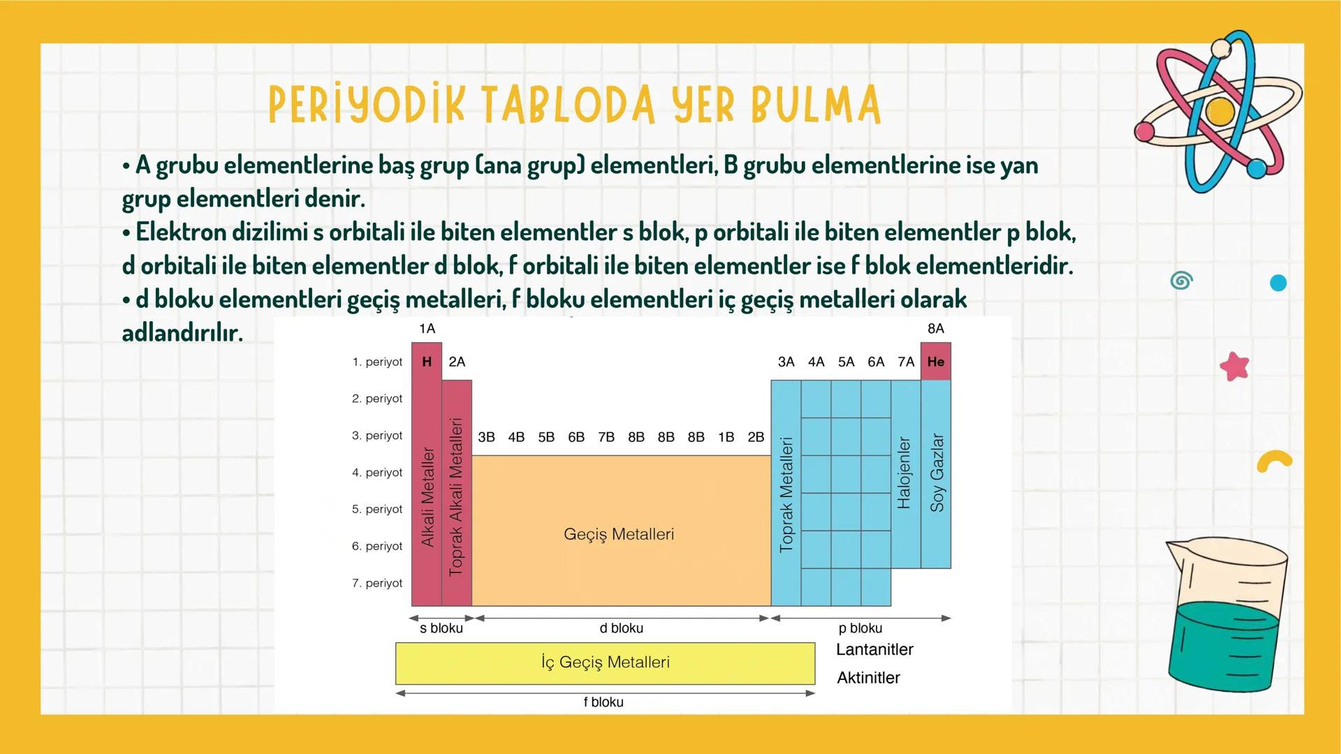 *
1. TEMA: ETKİLEŞİM
1.1. KİMYA HAYATTIR
1.2. ATOMDAN PERİYODİK TABLOYA
*
*
* *
*
NELER ÖĞRENECEKSİNİZ?
Bu temada
* Kimya biliminin g