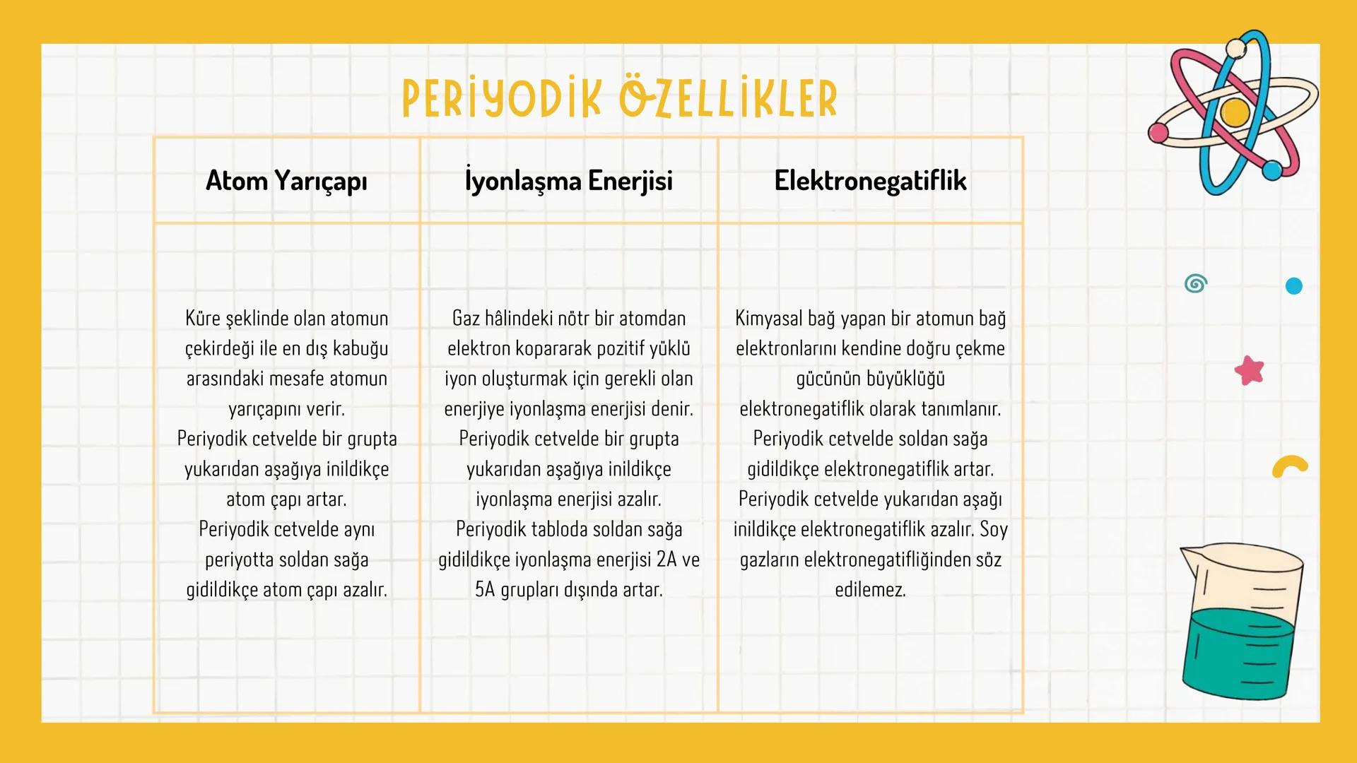 *
1. TEMA: ETKİLEŞİM
1.1. KİMYA HAYATTIR
1.2. ATOMDAN PERİYODİK TABLOYA
*
*
* *
*
NELER ÖĞRENECEKSİNİZ?
Bu temada
* Kimya biliminin g