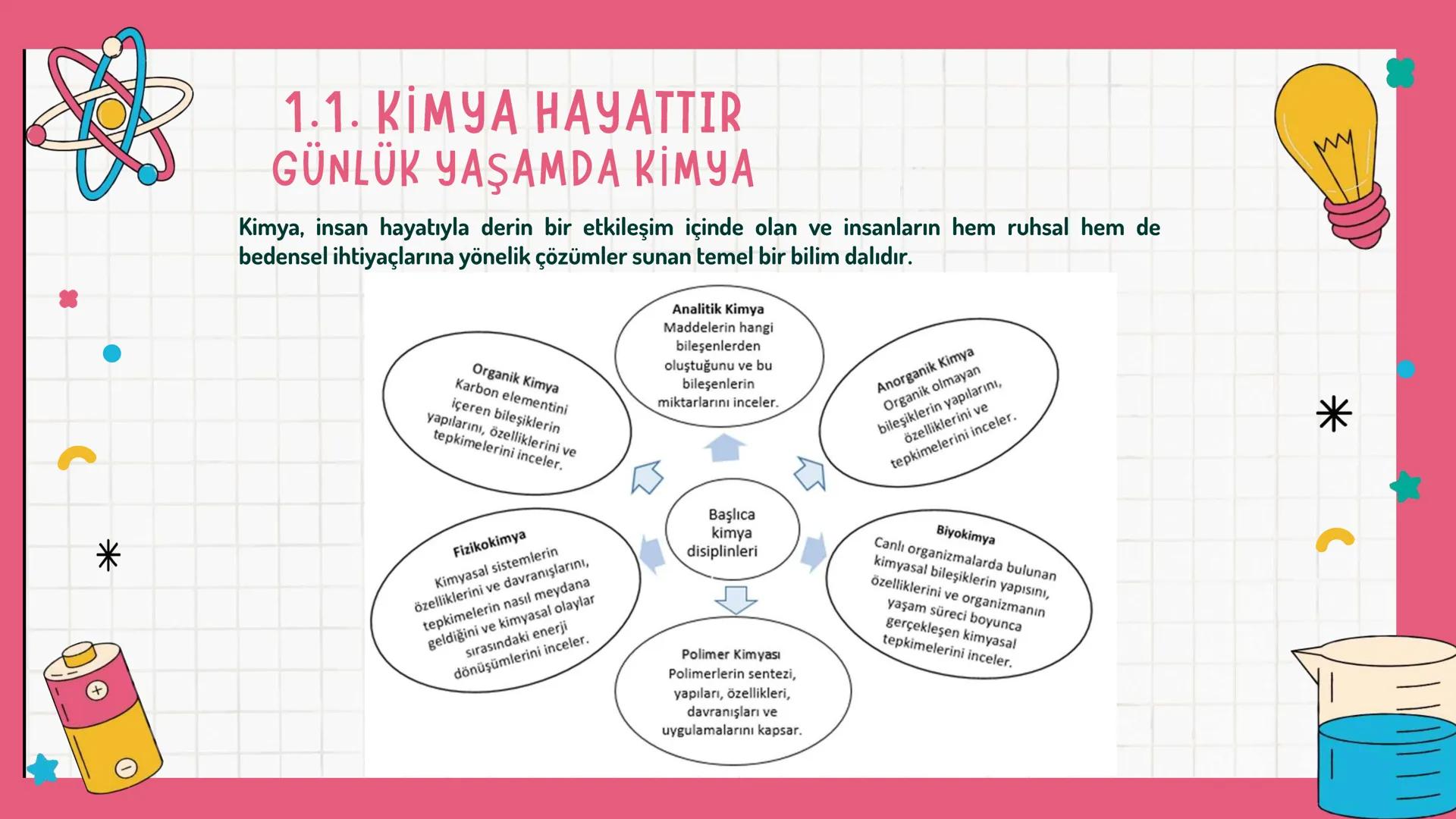 *
1. TEMA: ETKİLEŞİM
1.1. KİMYA HAYATTIR
1.2. ATOMDAN PERİYODİK TABLOYA
*
*
* *
*
NELER ÖĞRENECEKSİNİZ?
Bu temada
* Kimya biliminin g