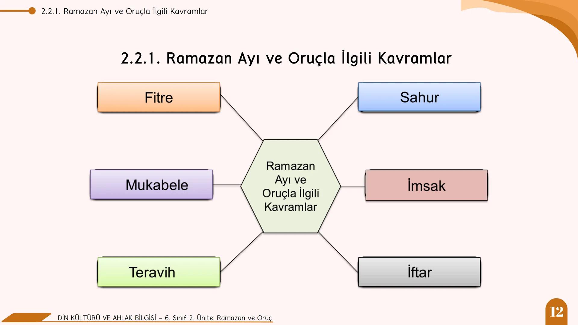 * * * *
*
*
MİLLİ EĞITIM BA
AKANLIGI
*
Din Kültürü ve Ahlak Bilgisi
6. Sınıf
2. Ünite
Ramazan ve Oruç
SULTANI Neler Öğreneceğiz?
NELER Ö