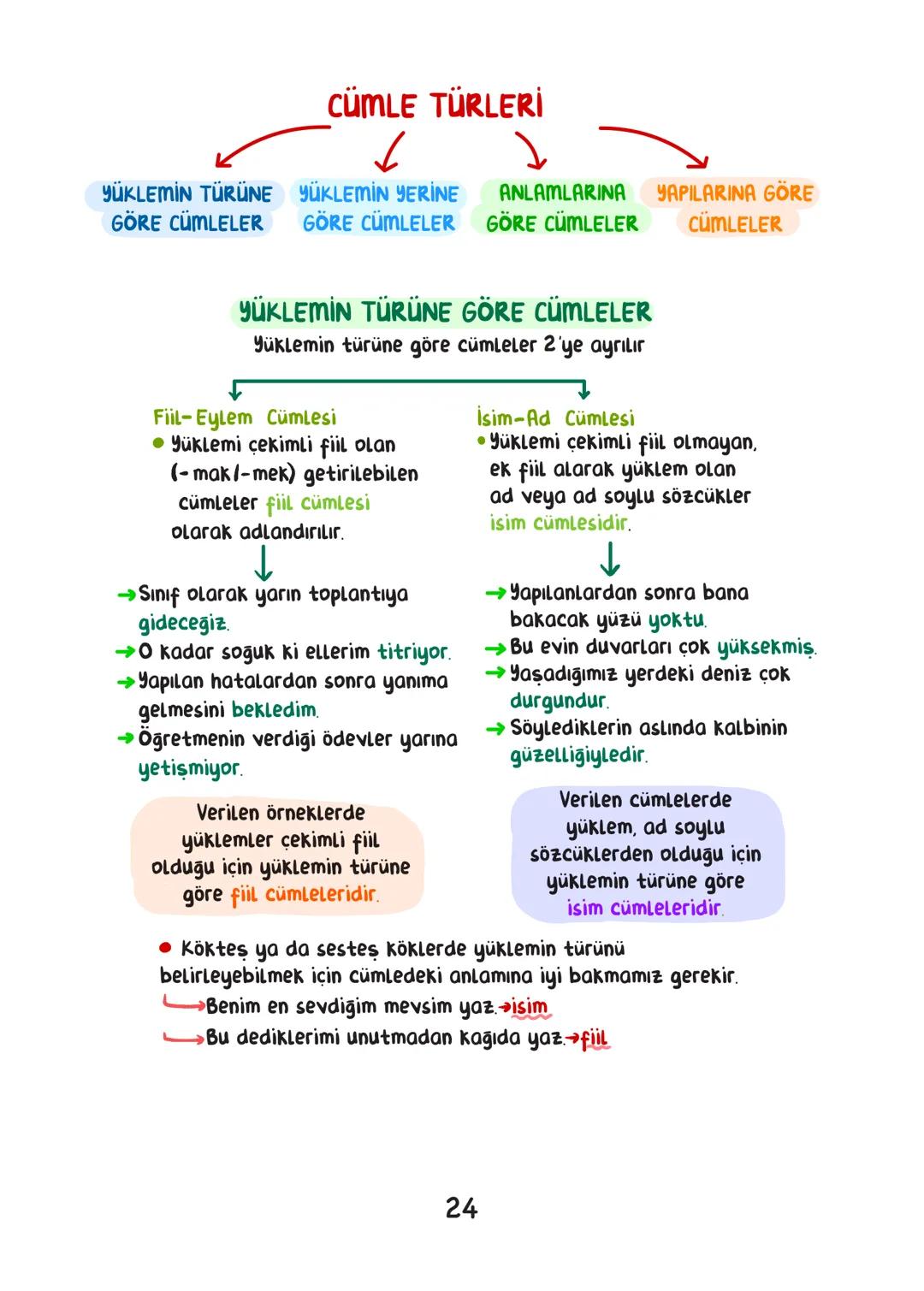 TÜRKÇE
• İÇİNDEKİLER.
SÖZCÜKTE ANLAM 1
CÜMLEDE ANLAM. 4
PARÇADA ANLAM. 7
CÜMLENİN ÖĞELERİ 16
FİİLDE EYLEMDE ÇATI. 21
CÜMLE TÜRLERİ 24