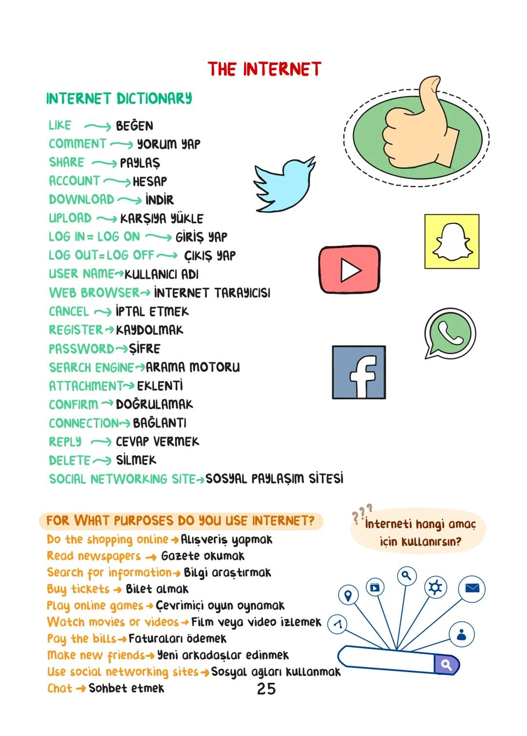 ENGLISH
• İÇİNDEKİLER.
FRIENDSHIP 1
TEEN LIFE 7
IN THE KITCHEN 15
ON THE PHONE 19
THE INTERNET 25
ADVENTURES 31
TOURISM 38
CHORES 44
SCIEN