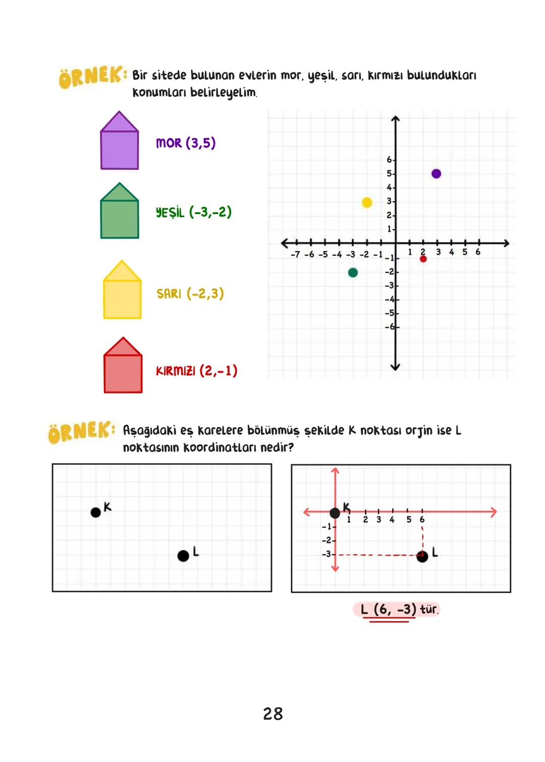 MATEMATİK
• İÇİNDEKİLER.
EBOB EKOK 1
ÇARPANLAR VE KATLAR. 4
ÜSLÜ SAYILAR 6
KÖKLÜ SAYILAR 8
VERİ ANALİZİ 14
业
OLASILIK 16
CEBİRSEL İFADELER
