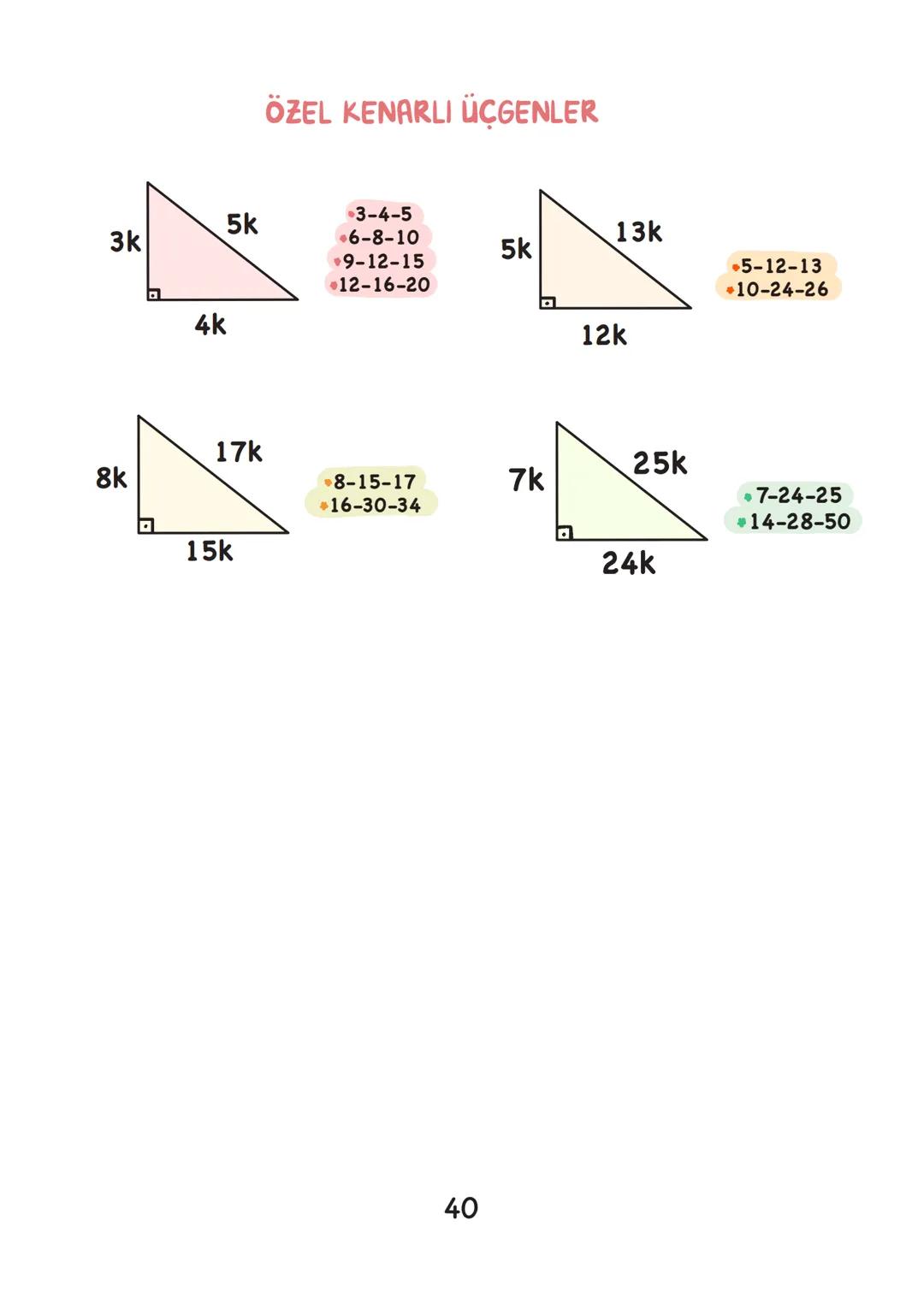 MATEMATİK
• İÇİNDEKİLER.
EBOB EKOK 1
ÇARPANLAR VE KATLAR. 4
ÜSLÜ SAYILAR 6
KÖKLÜ SAYILAR 8
VERİ ANALİZİ 14
业
OLASILIK 16
CEBİRSEL İFADELER
