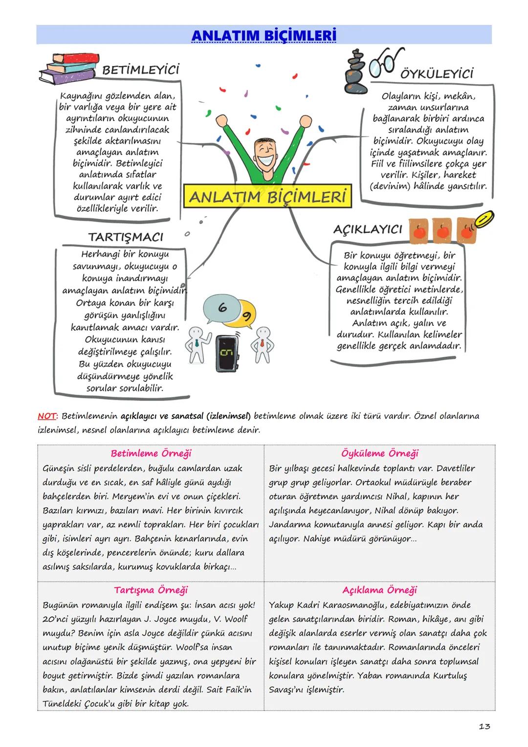 9. SINIF
TÜRK DİLİ
VE EDEBİYATI
DERS NOTLARI
1 Gerçeklik
sürükleyicilik
I. TEMA: SÖZÜN İNCELİĞİ
süz varlığı
günlük dit
sembal
Sözün İnceliğ