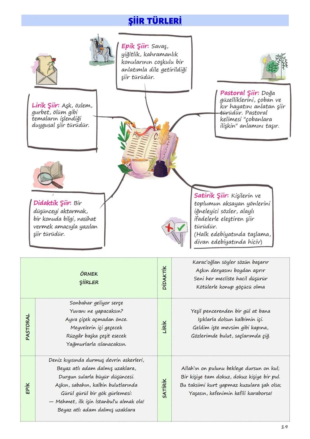 9. SINIF
TÜRK DİLİ
VE EDEBİYATI
DERS NOTLARI
1 Gerçeklik
sürükleyicilik
I. TEMA: SÖZÜN İNCELİĞİ
süz varlığı
günlük dit
sembal
Sözün İnceliğ