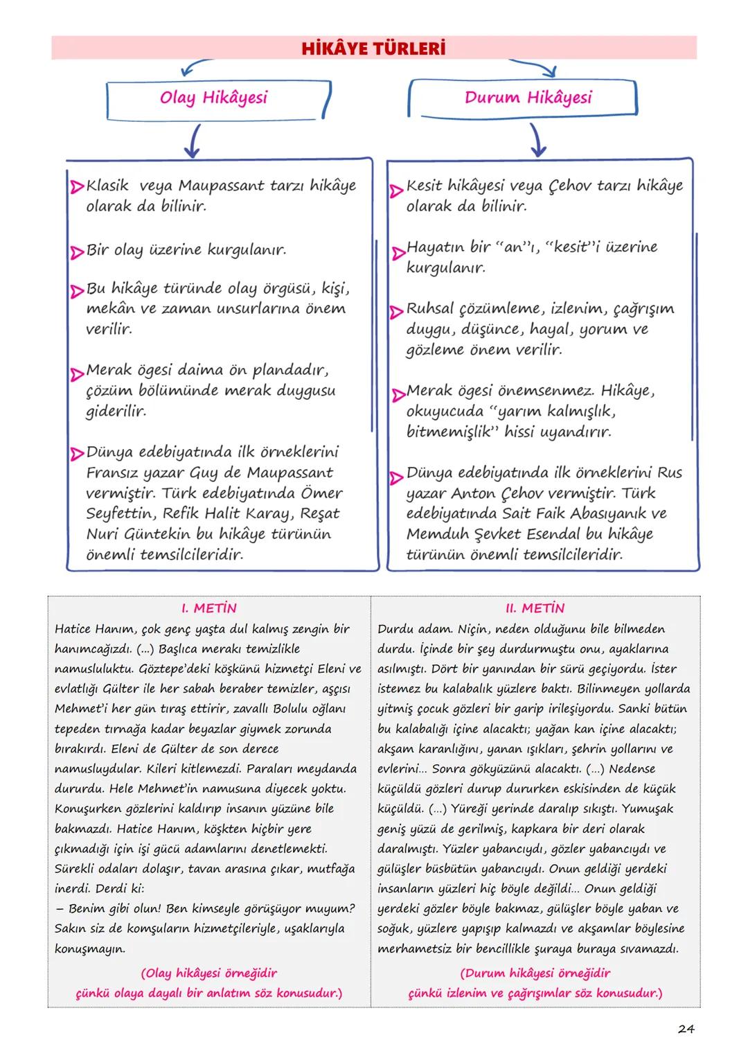 9. SINIF
TÜRK DİLİ
VE EDEBİYATI
DERS NOTLARI
1 Gerçeklik
sürükleyicilik
I. TEMA: SÖZÜN İNCELİĞİ
süz varlığı
günlük dit
sembal
Sözün İnceliğ