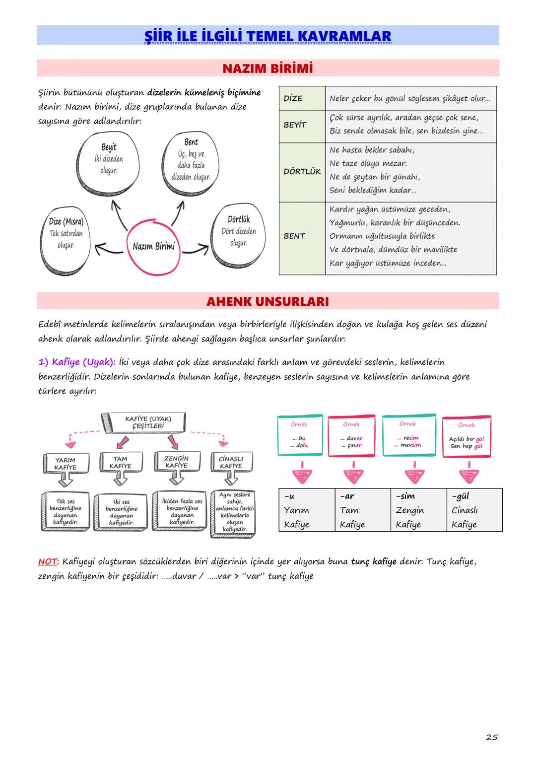 9. SINIF
TÜRK DİLİ
VE EDEBİYATI
DERS NOTLARI
1 Gerçeklik
sürükleyicilik
I. TEMA: SÖZÜN İNCELİĞİ
süz varlığı
günlük dit
sembal
Sözün İnceliğ