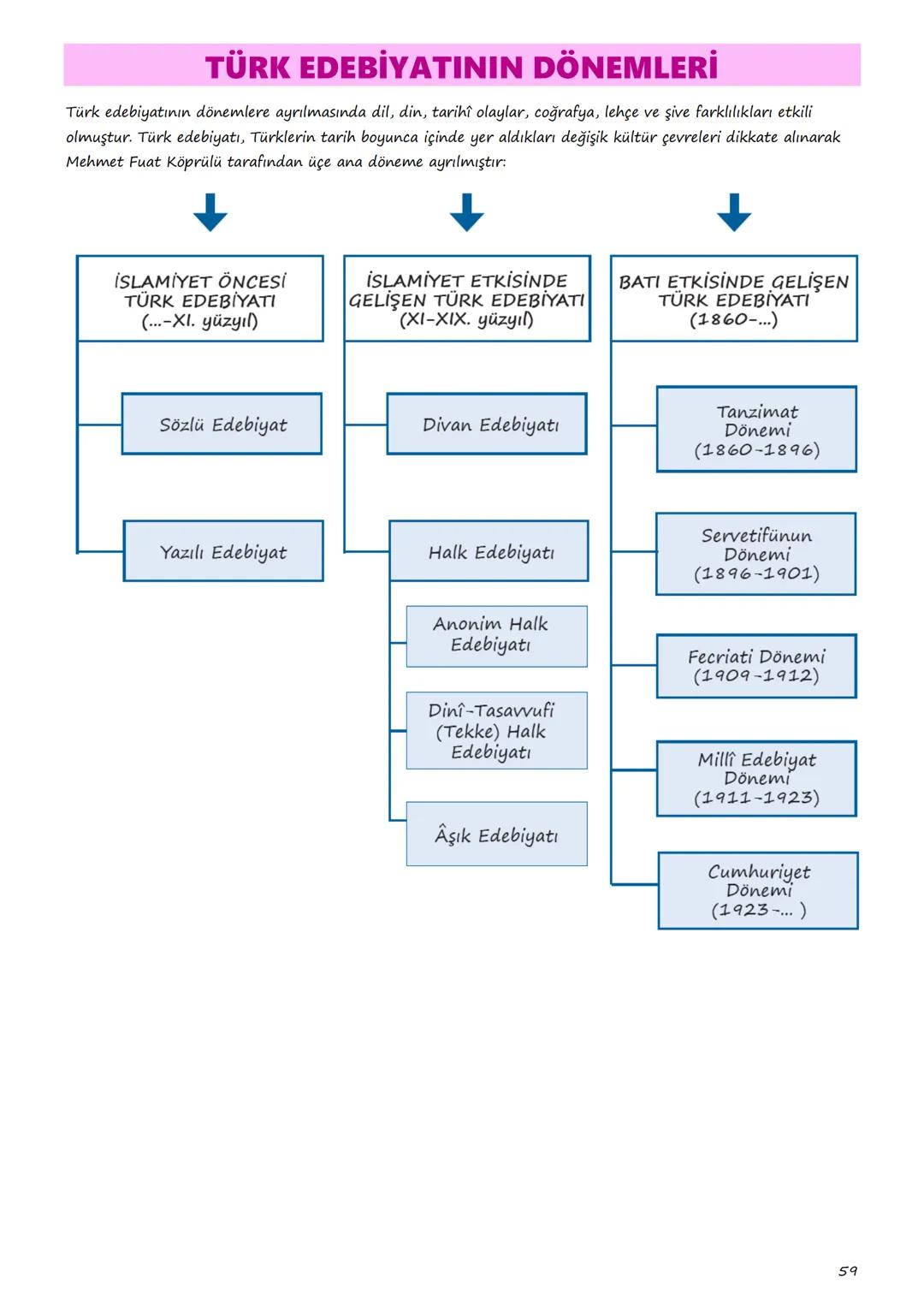 9. SINIF
TÜRK DİLİ
VE EDEBİYATI
DERS NOTLARI
1 Gerçeklik
sürükleyicilik
I. TEMA: SÖZÜN İNCELİĞİ
süz varlığı
günlük dit
sembal
Sözün İnceliğ