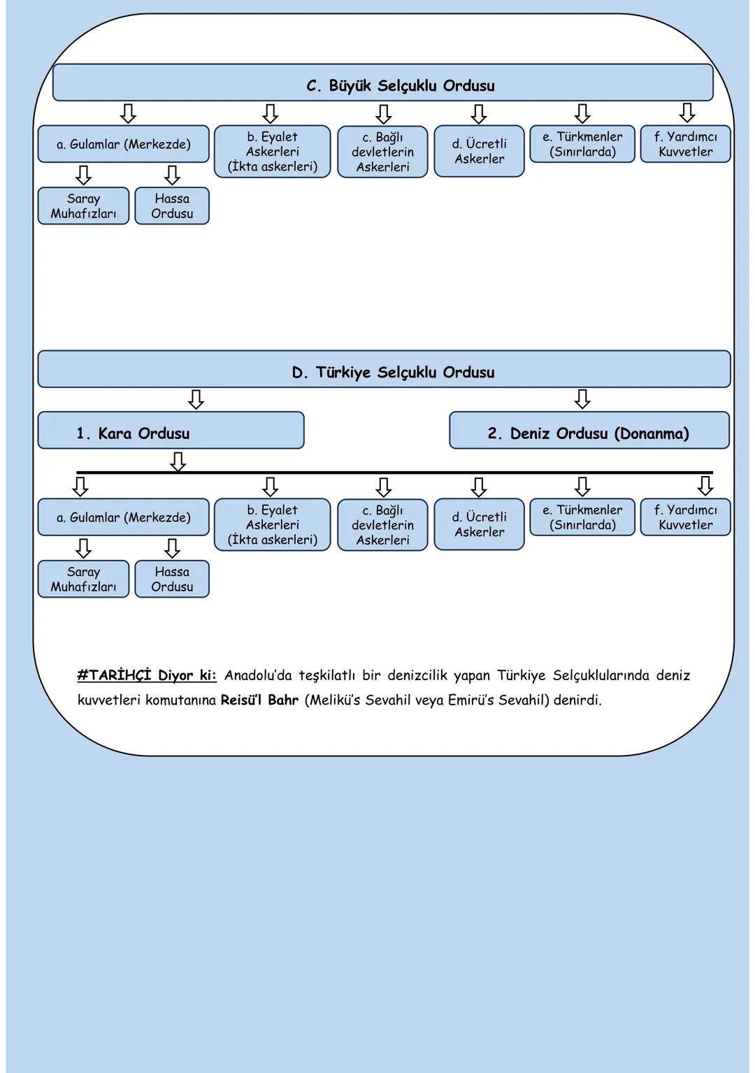 EYNH
10.
SINIF
YENİ MÜFREDAT
HİPER METİN
#TARİHÇİ
#TARİHÇİ YOUTUBE KANALI
VİDEO PDF DERS NOTLARI
PDF'nin Video Anlatımı için QR Kodu Ok