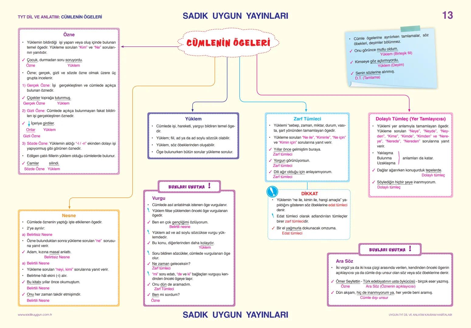 TYT DİL VE ANLATIM: SÖZCÜKTE ANLAM
Gerçek
(İlk - Temel)
Anleam
Sözcüğün akla ge-
len ilk anlamıdır.
✓ Pencere kenarından
soğuk geliyordu.