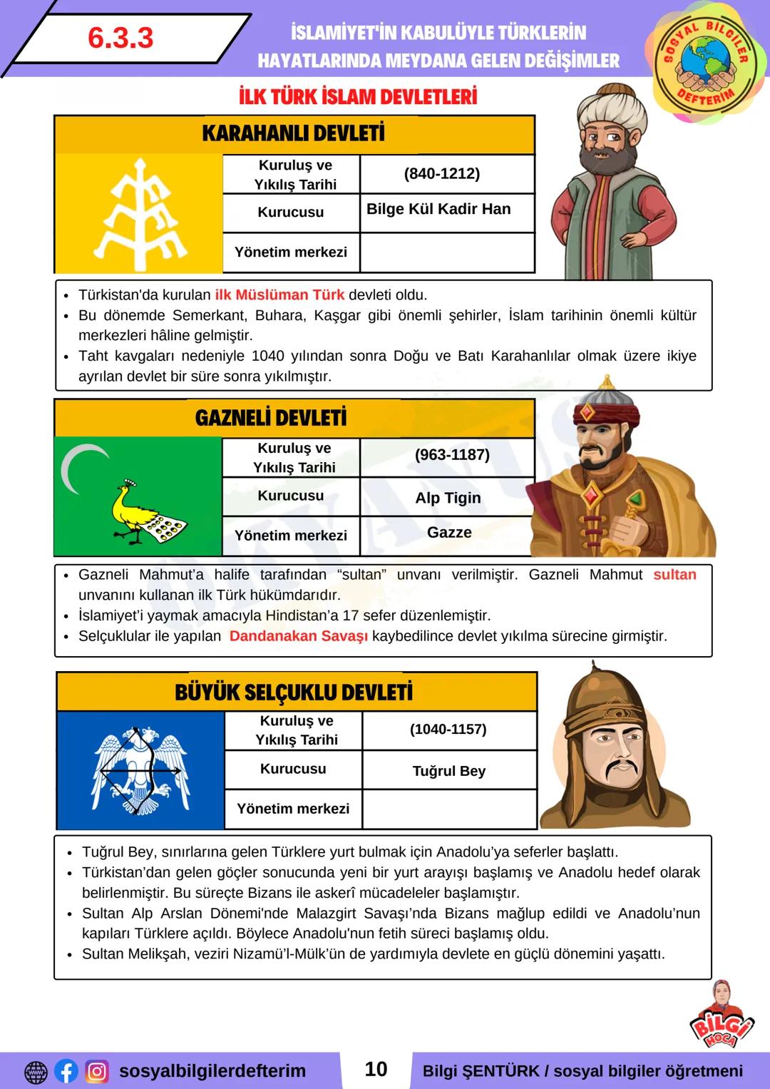 SOSYAL BİLGİLER
6
3.
ÖĞRENME
ALANI
ORTAK
MİRASIMIZ
Hızlı ve Akıllı
KONU ÖZETİ
*
TURKİYE
YUZYILI
Maarif Modeli
2025-2026 EĞİTİM YILINA