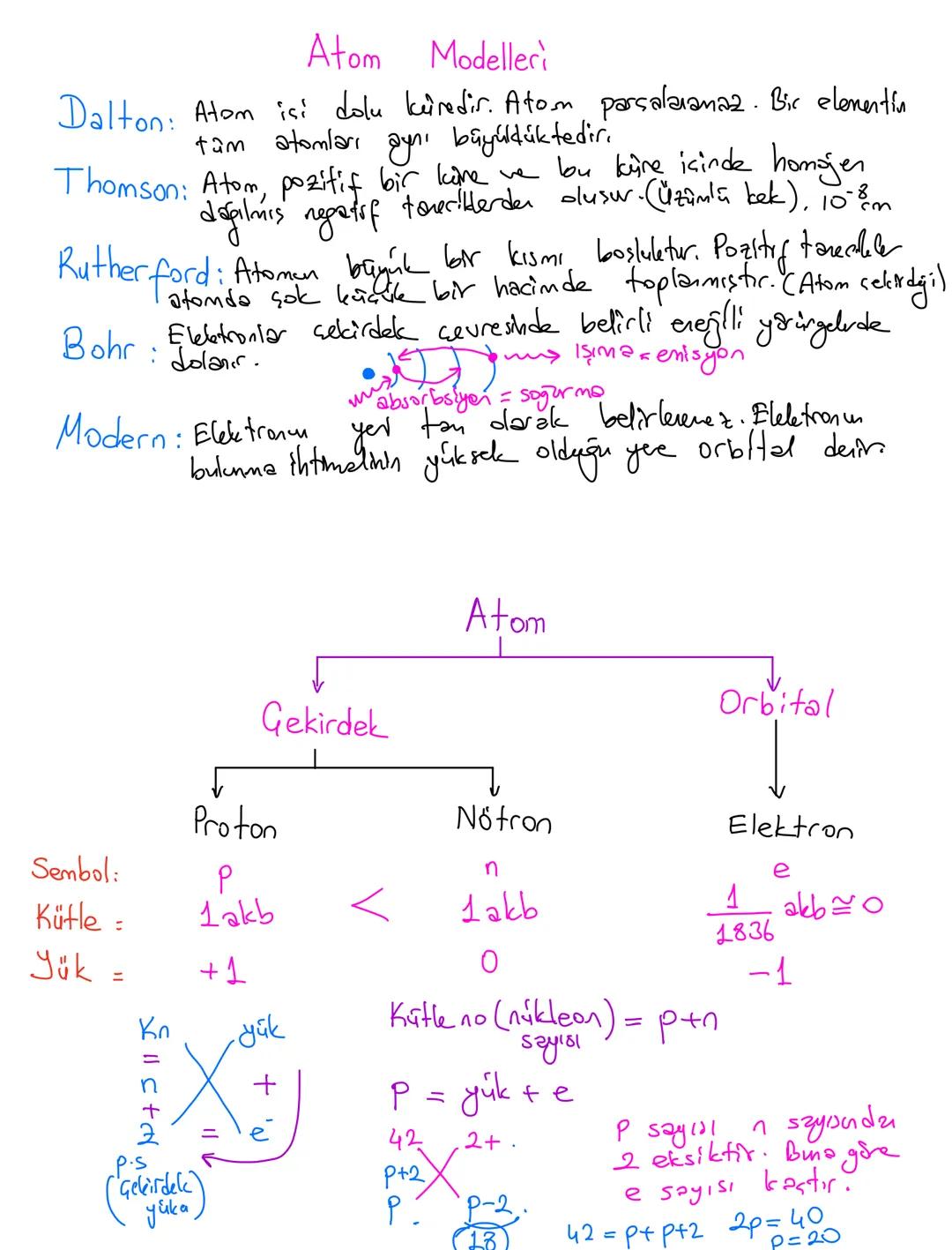 # Atom Modelleri
Dalton: Atom isi dolu küredir. Atom parçalaranaz. Bir elementin
tüm atomları aynı büyüldüktedir.
Thomson: Atom, pozitif b