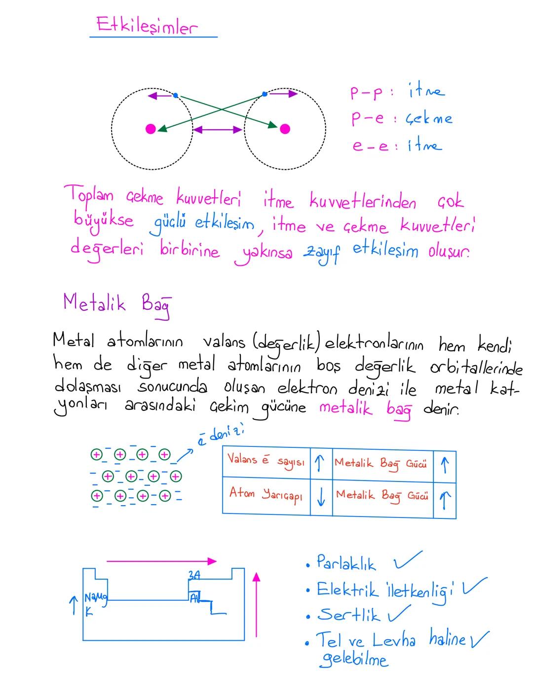 # Atom Modelleri
Dalton: Atom isi dolu küredir. Atom parçalaranaz. Bir elementin
tüm atomları aynı büyüldüktedir.
Thomson: Atom, pozitif b