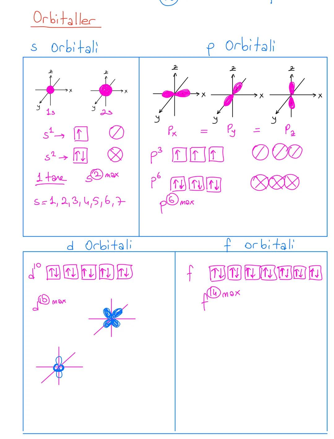 # Atom Modelleri
Dalton: Atom isi dolu küredir. Atom parçalaranaz. Bir elementin
tüm atomları aynı büyüldüktedir.
Thomson: Atom, pozitif b