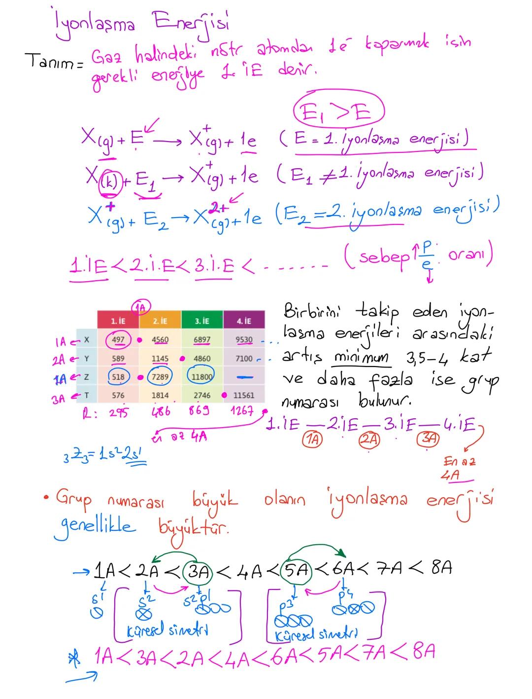 # Atom Modelleri
Dalton: Atom isi dolu küredir. Atom parçalaranaz. Bir elementin
tüm atomları aynı büyüldüktedir.
Thomson: Atom, pozitif b