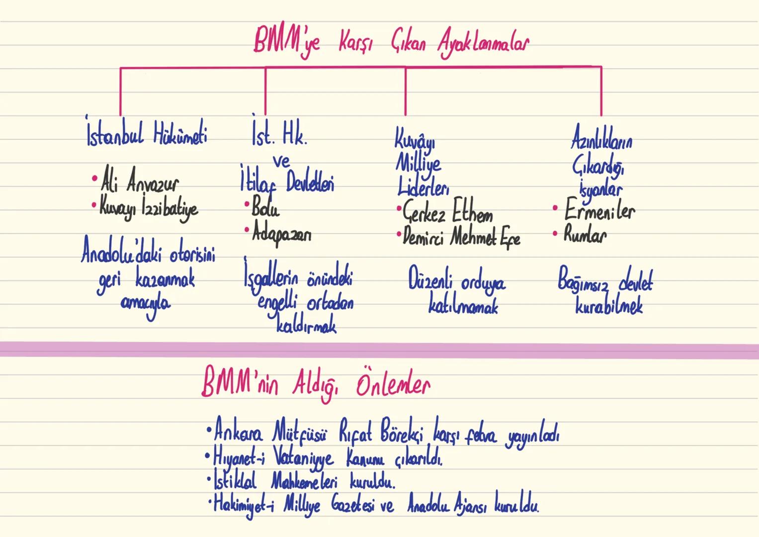 Mondros Ateşkes Antlaşması
M. Kemal Vaton kurtarmaktadaki kararlılığını gösterir.
Osmanlı Hükümeti İşgallerin geçici olduğunu düşünmüşlerdi