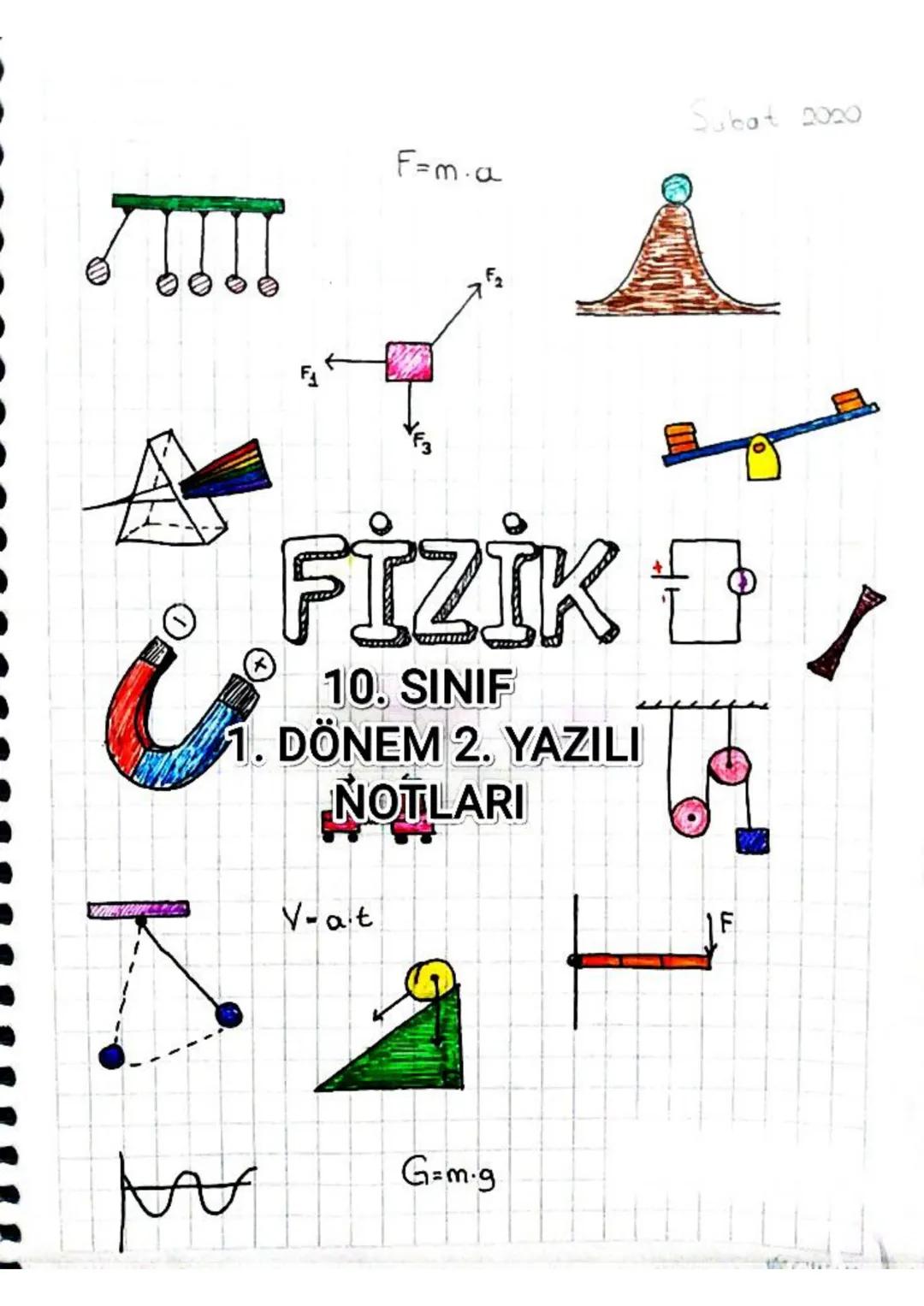 e
F
Subat 2020
$F=m.a$
F2
FİZİK
10. SINIF
1. DÖNEM 2. YAZILI
NOTLARI
V-at
$G=m.g$ *
İŞ- GÜÇ - ENERJİ
FORMÜLLER
Newton (N)
$W$= F. $\Delta$
