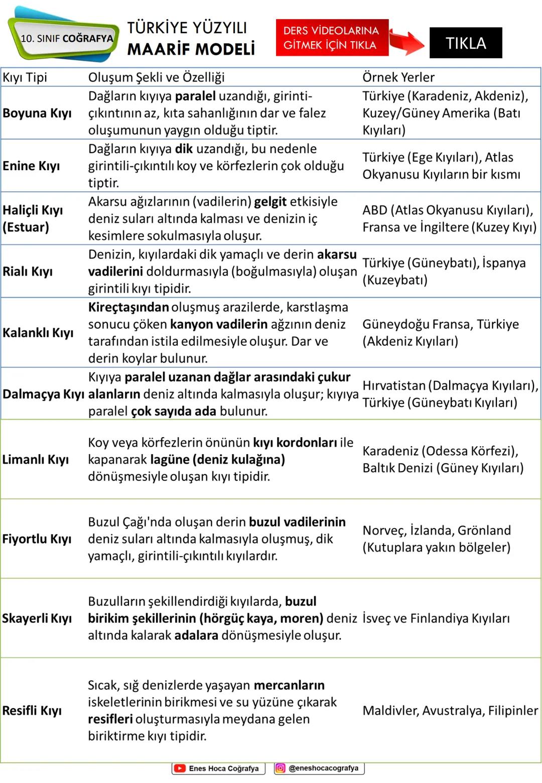 TÜRKİYE YÜZYILI
10. SINIF COĞRAFYA
MAARİF MODELİ
DERS VİDEOLARINA
GİTMEK İÇİN TIKLA
Yerin iç yapısı hakkında
- Deprem dalgaları
- Volkan pa