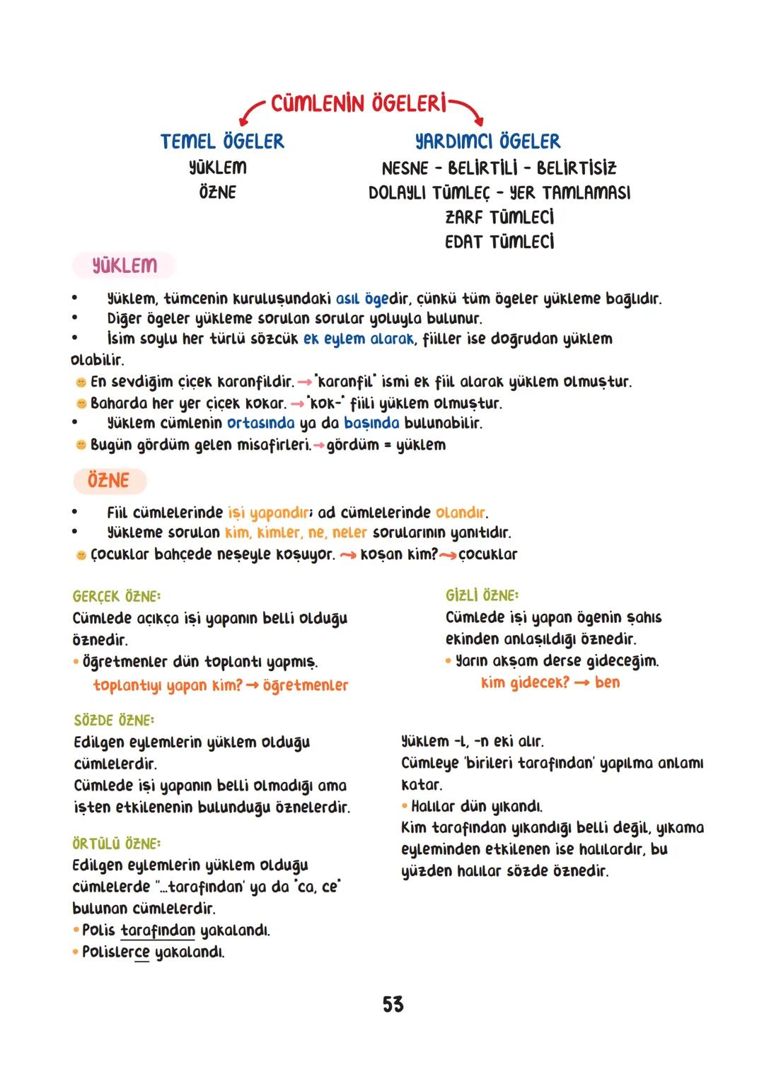 # KPSS TÜRKÇE
DERECELİ ÖĞRENCİLERDEN ONAYLI
DERS NOTLARI
Sevgili Öğrencilerimiz,
2022 yılından bu yana hayatınızda olan Vin Kampüs Yayınl