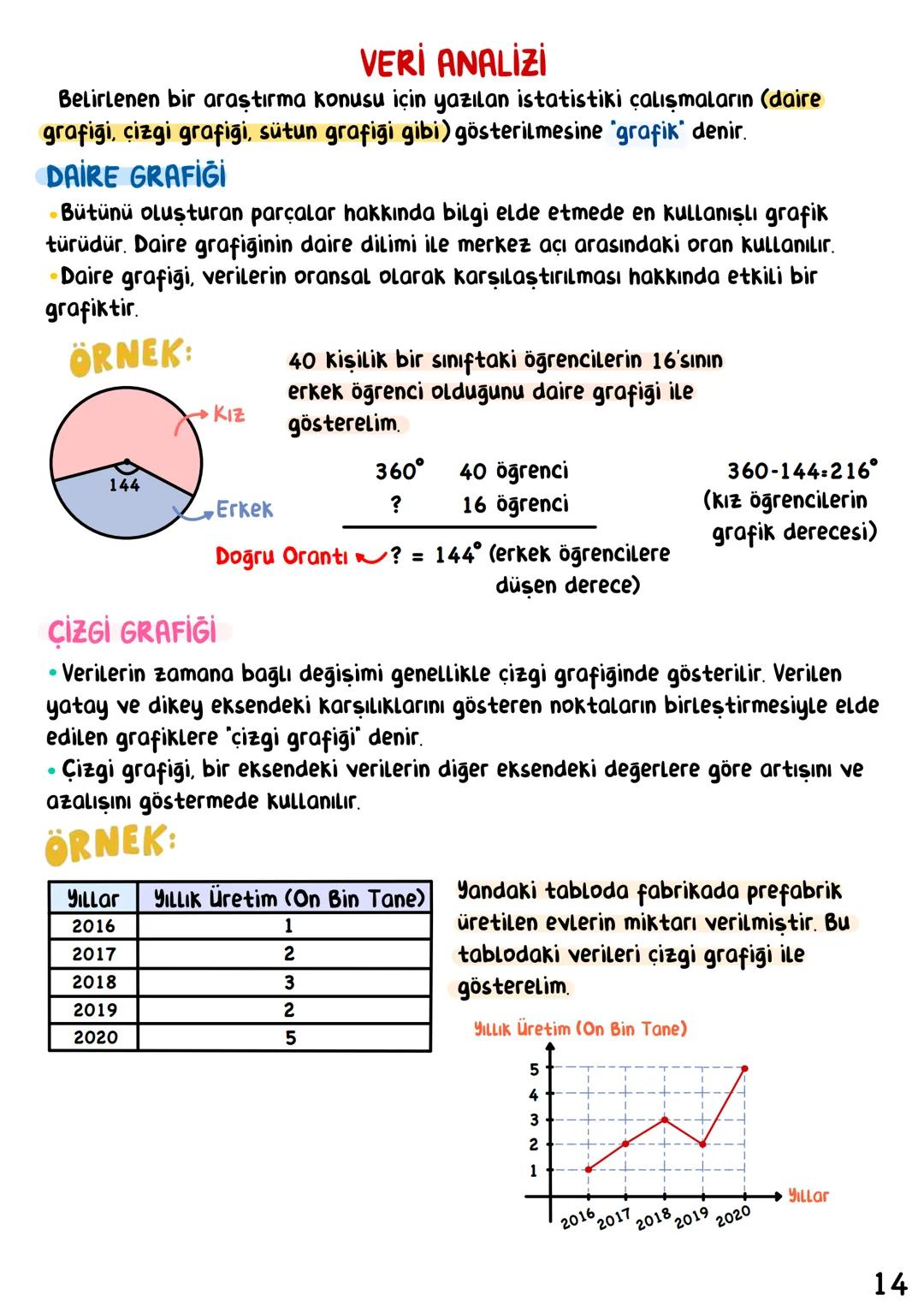# MATEMATİK
## • İÇİNDEKİLER.
EBOB EKOK 1
CARPANLAR VE KATLAR 4
ÜSLÜ SAYILAR 6
KÖKLÜ SAYILAR 8
VERİ ANALİZİ 14
OLASILIK 16
CEBİRSEL İFADEL