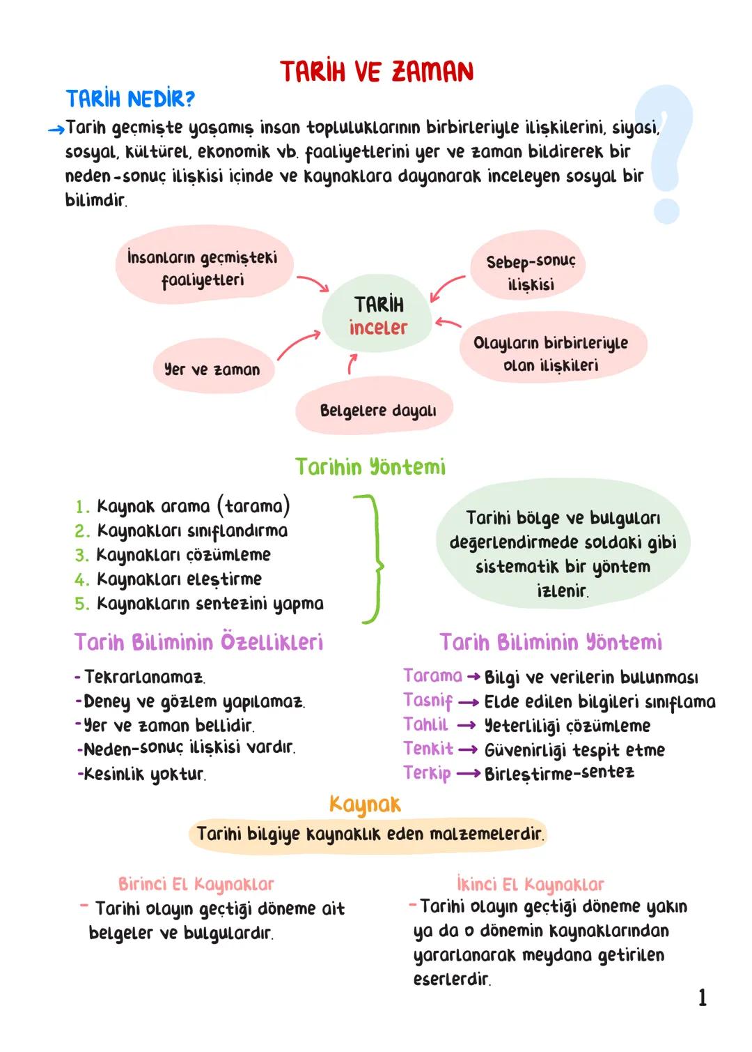 # TARİH
## İÇİNDEKİLER
Tarih ve Zaman 1
Uygarlığın Doğuşu ve İlk Uygarlıklar. 4
İlk Türk Devletleri. 6
İslam Tarihi. 11
Türk-İslam Dev