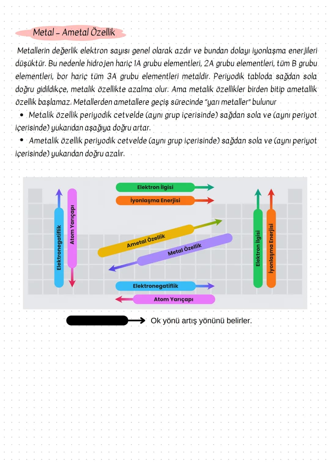 TYT
KİMYA
El Yazısı
Ders Notları
Derece
Öğrencileri
Tarafından
Hazırlandı.
100
75
yol.
ÖSYM Sınav Tarzına
%100 Uygun Hazırlandı!
MED