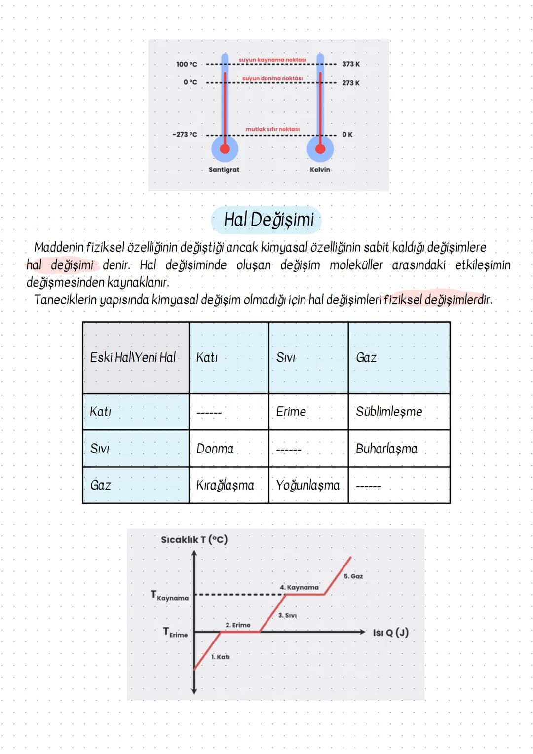 TYT
KİMYA
El Yazısı
Ders Notları
Derece
Öğrencileri
Tarafından
Hazırlandı.
100
75
yol.
ÖSYM Sınav Tarzına
%100 Uygun Hazırlandı!
MED