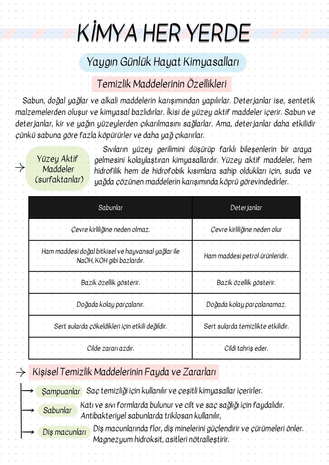 TYT
KİMYA
El Yazısı
Ders Notları
Derece
Öğrencileri
Tarafından
Hazırlandı.
100
75
yol.
ÖSYM Sınav Tarzına
%100 Uygun Hazırlandı!
MED