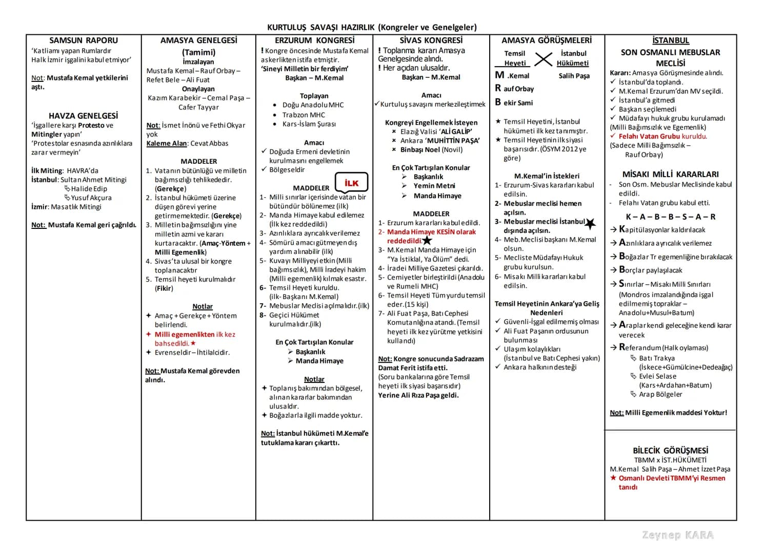 Göçebe Hayatın Etkileri
★ Temel geçim kaynağı Hayvancılık
★ Tarım gelişmemiş
★ Mimari yapı gelişmemiş
★ Yazı geç kullanılmış
Türklere Ait il