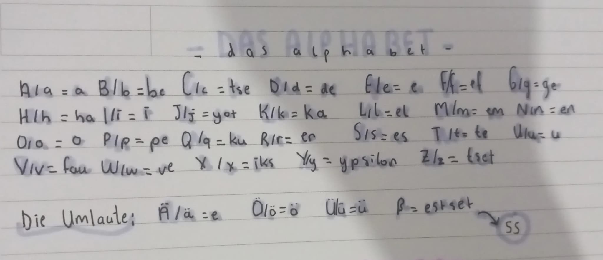 # DAS ALPHABET
A/a = a B/b = be C/c = tse D/d = de E/e = e F/f = ef G/g = ge
H/h = ha I/i = i J/j = yot K/k = ka L/l = el M/m = em N/n = en