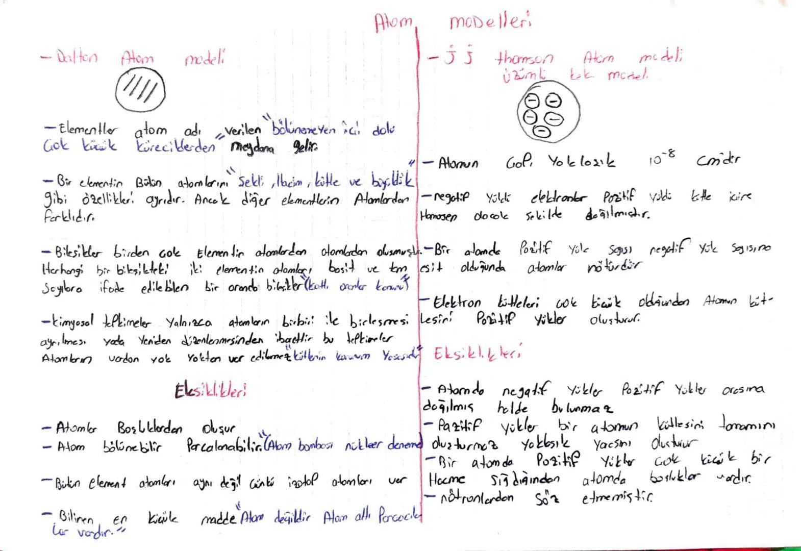 # Atom modelleri
- Dalton Atom modeli
- Elementler atom adı verilen "bölünemeyen içi dolu çok küçük küreciklerden" meydana gelir.
- Bir e
