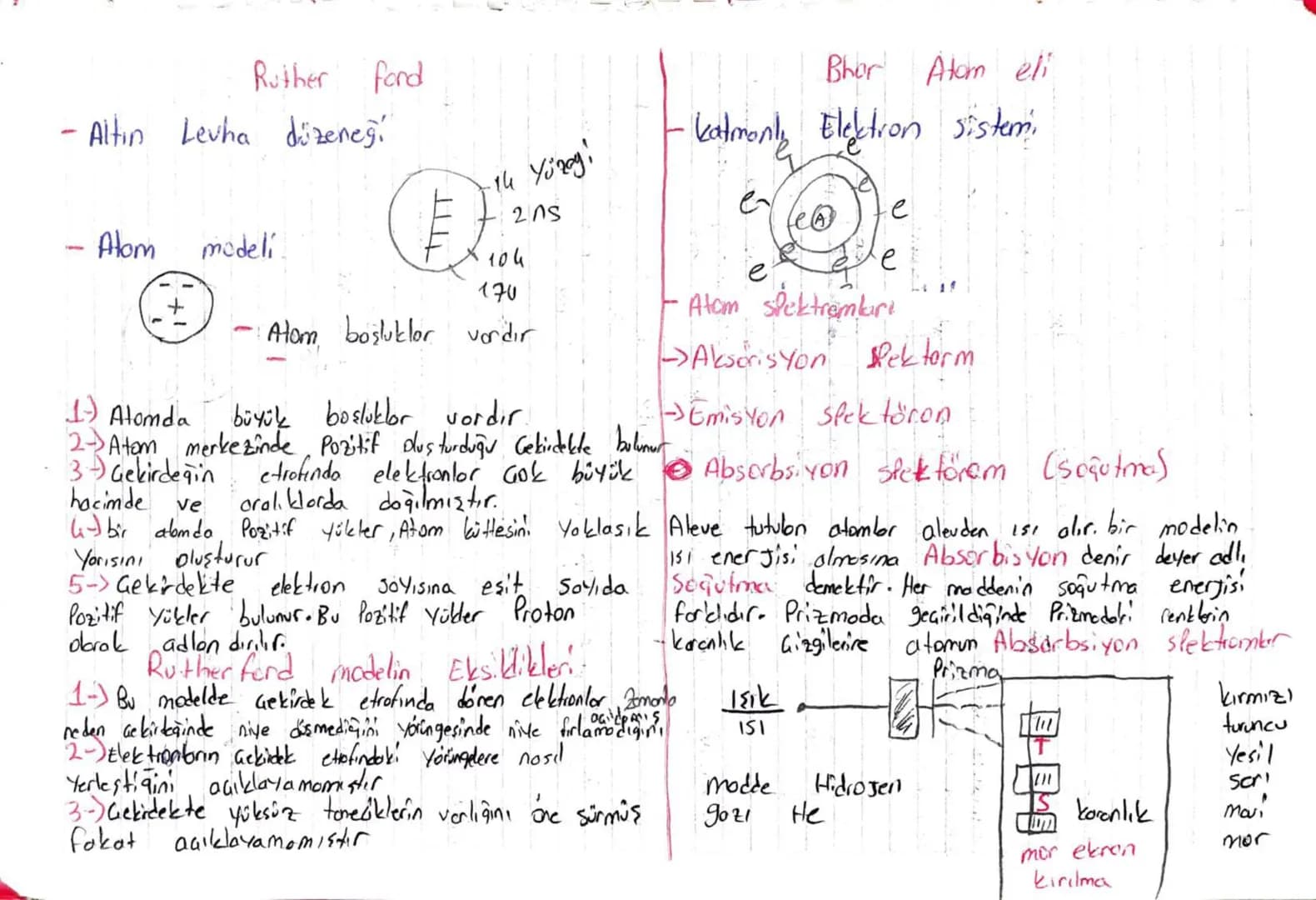 # Atom modelleri
- Dalton Atom modeli
- Elementler atom adı verilen "bölünemeyen içi dolu çok küçük küreciklerden" meydana gelir.
- Bir e