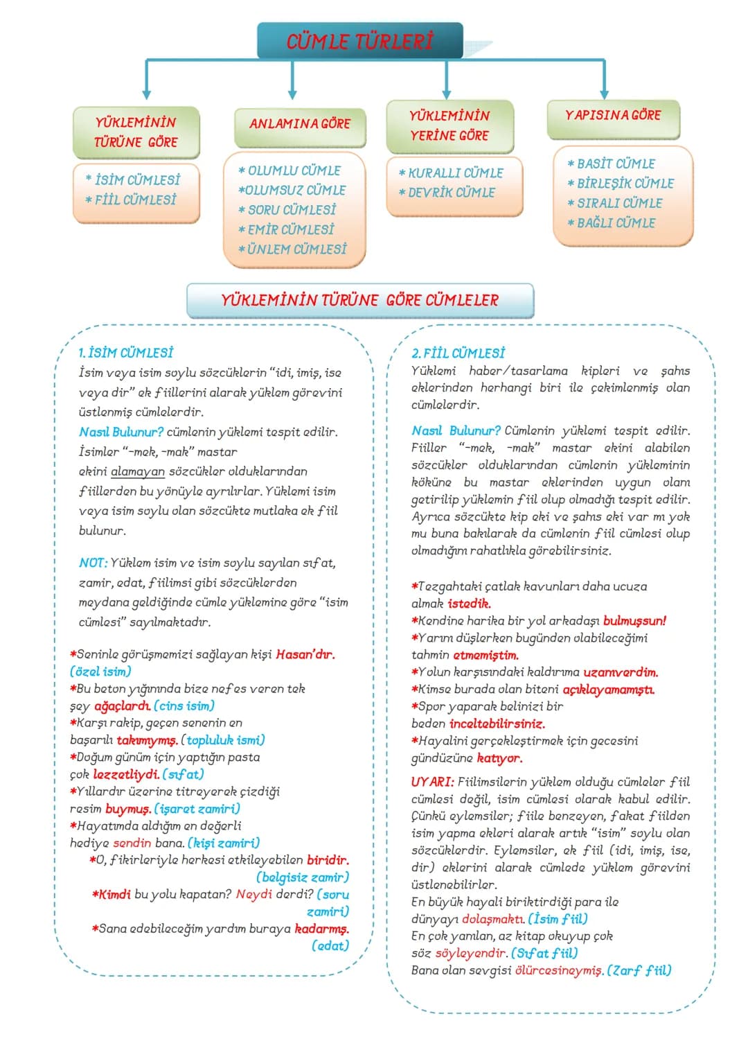 TÜRKÇE
8.SINIF
DERS
NOTLARI
ADNAN BARAN
ÖNER # FİİLİMSİLER (EYLEMSİLER)
FİİLİMSİ: Fiillerden türemiş olmakla birlikte bir fiil gibi çekim