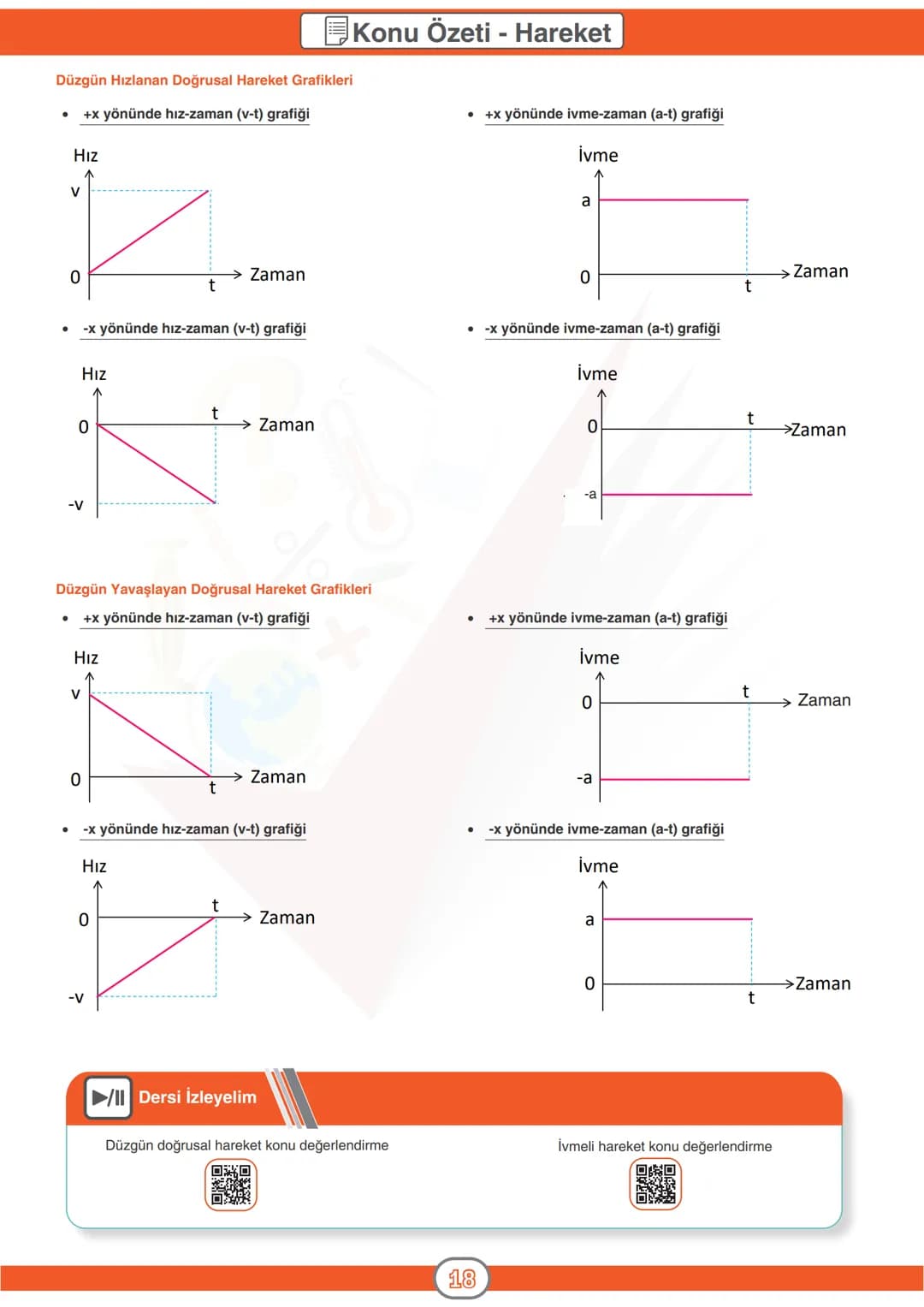 ORTAÖĞRETİM
GENEL MÜDÜRLÜĞÜ
DERSLER
CEPTE
3. SAYI
Konu Özeti
Ders Anlatımı
Sorular
FİZİK 9
ÜNİTE
HAREKET ve KUVVET
KONU
* Hareket ve Ç