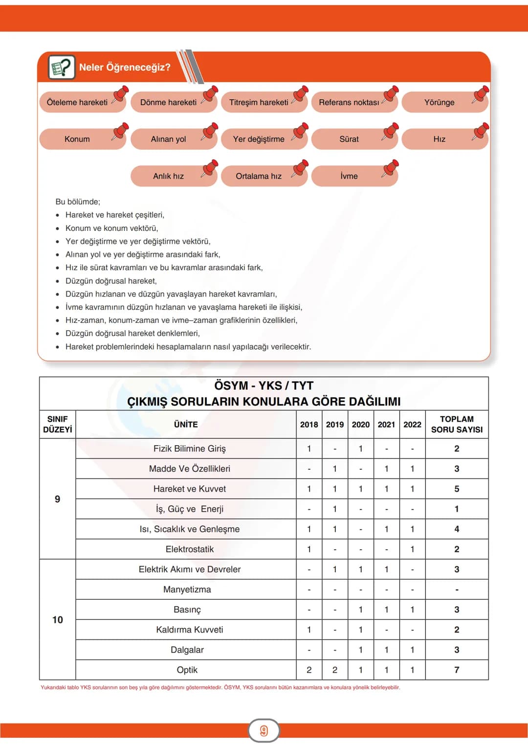 ORTAÖĞRETİM
GENEL MÜDÜRLÜĞÜ
DERSLER
CEPTE
3. SAYI
Konu Özeti
Ders Anlatımı
Sorular
FİZİK 9
ÜNİTE
HAREKET ve KUVVET
KONU
* Hareket ve Ç