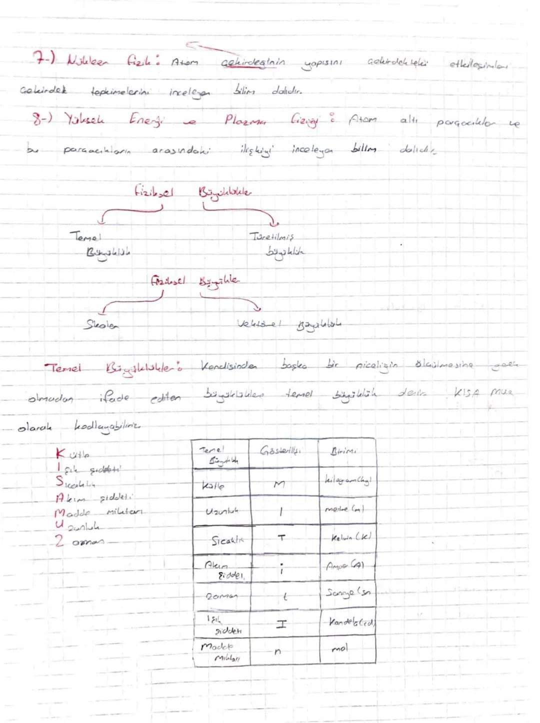 ## 1. Ünite
## Fizik Bilimine Giriş
fizik: Uzay, madde ve enerji arasındaler ilişkiyi inceleyen gözlem ve bilim dolina "flaik" desir.
→ la
