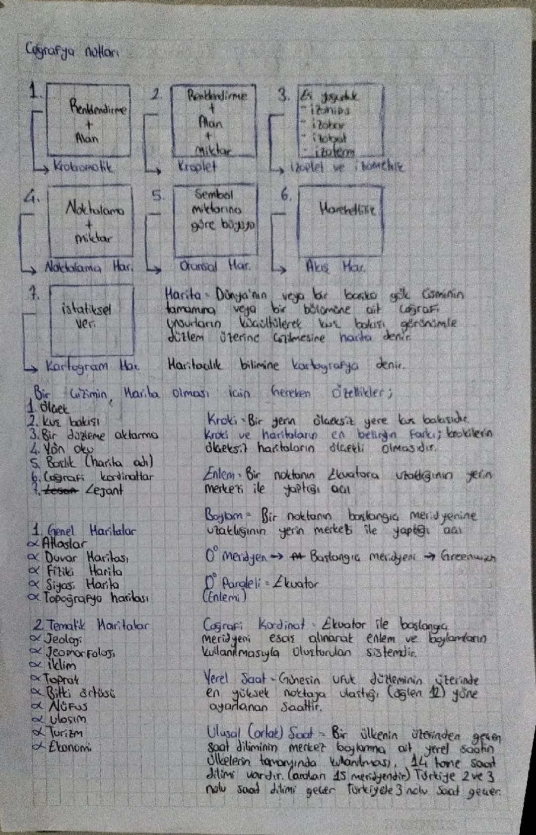 # Coğrafya notları
1. Rendendirme
+ Alan
Krokromotik
2. Benlendirme
+ Alan
+ Miktar
Kroplet
3. Es Joukk
- izhips