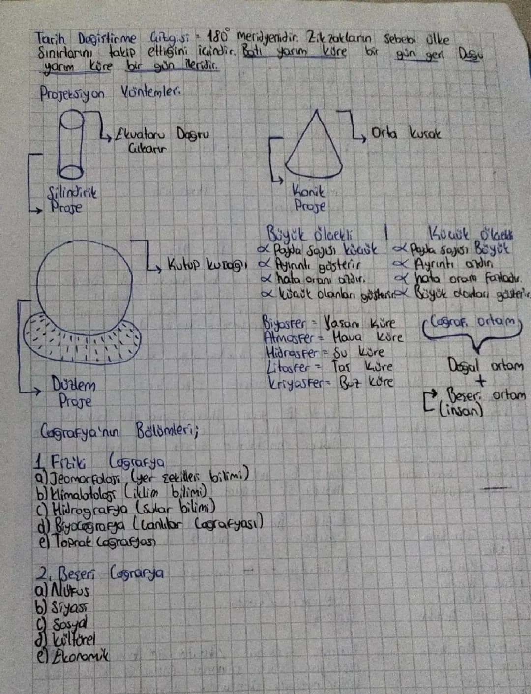 # Coğrafya notları
1. Rendendirme
+ Alan
Krokromotik
2. Benlendirme
+ Alan
+ Miktar
Kroplet
3. Es Joukk
- izhips