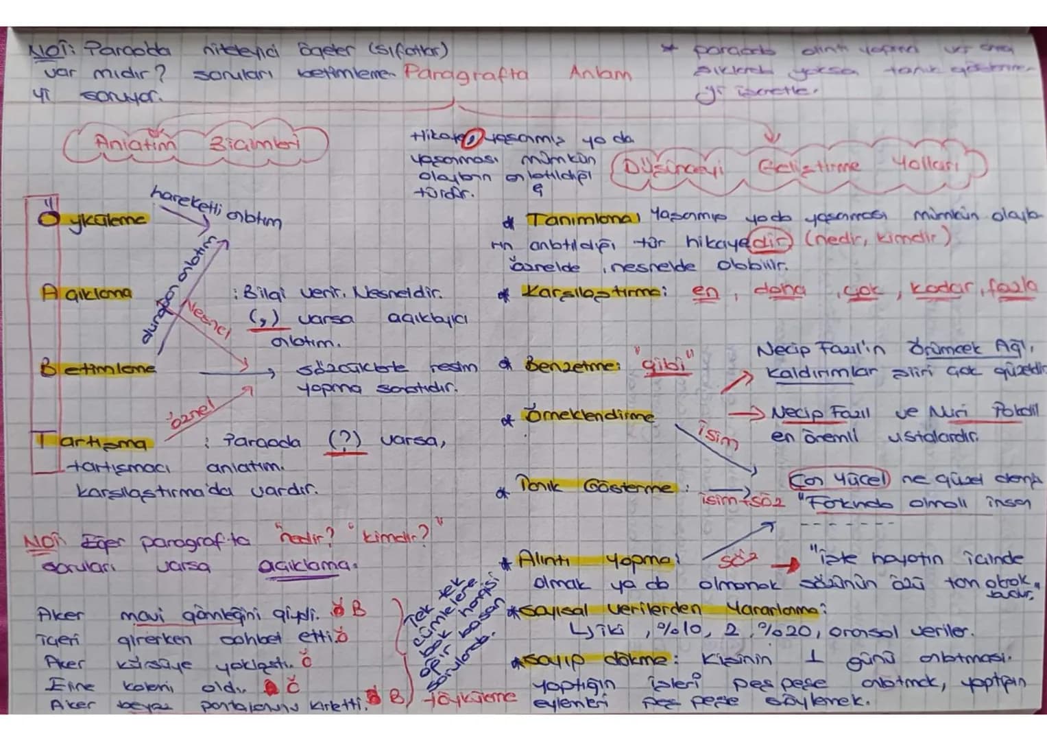 NOT: Parooda niteleyici ögeler (Sifattar)
var mıdır? soruları betimleme Paragrafta Anlam
yi soruyor.
* paraado
olinti yoppna
Siklock yorsa
y