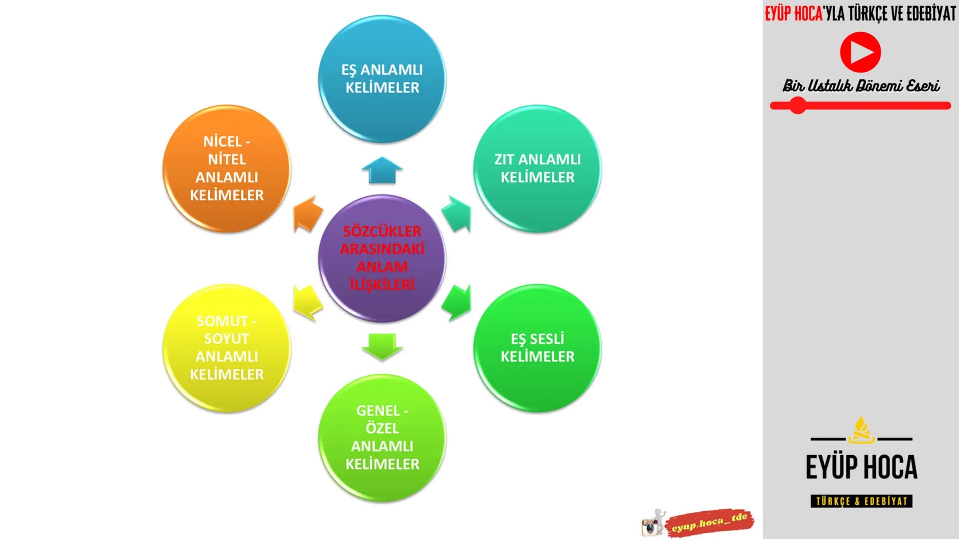 # 5. SINIF
## KONU ANLATIMI
### SÖZCÜKTE ANLAM
- EYÜP HOCA'YLA TÜRKÇE VE EDEBİYAT
- EYUP.HOCA_TDE
EYÜP HOCA'YLA TÜRKÇE VE EDEBİYAT
Bir Ust