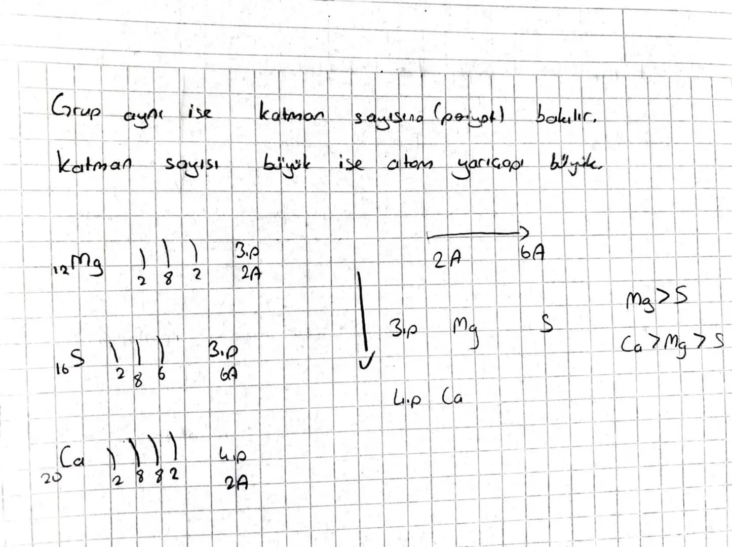 # Periyodik Özellikler
1. Atomun Yarıçapı: Atomun çekirdeğinin en dış katmana uzaklığına atom yarıçapı dair.
* Aynı periyotta soldan sa